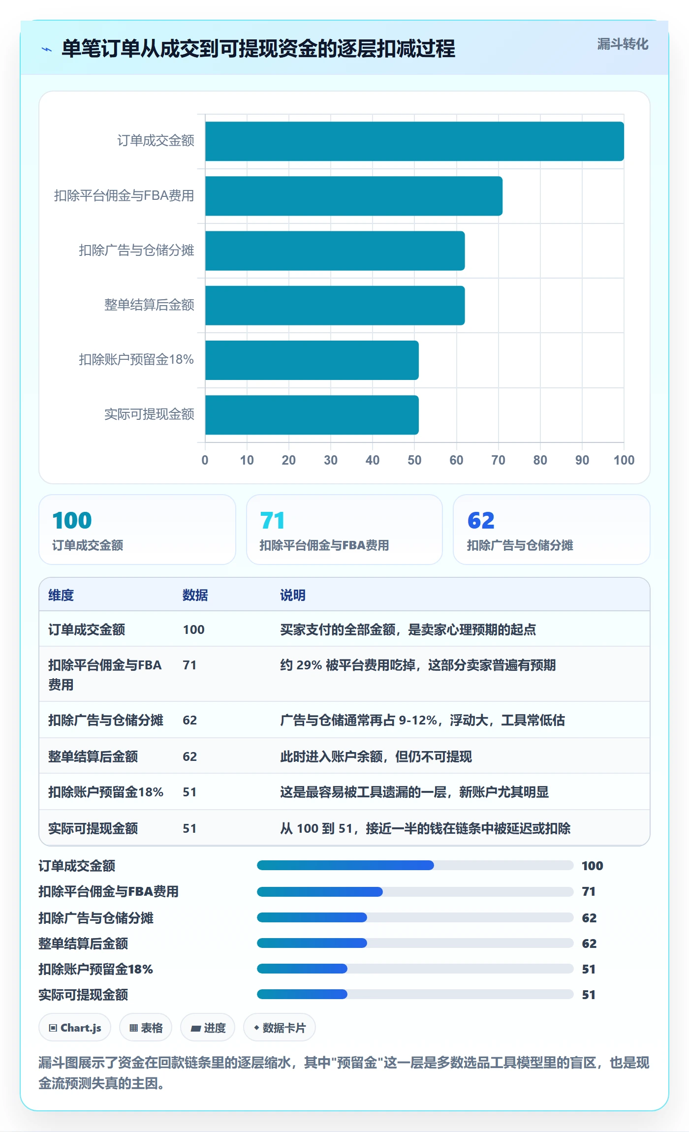亚马逊软件检查方法:通过选品工具评估回款管理质量