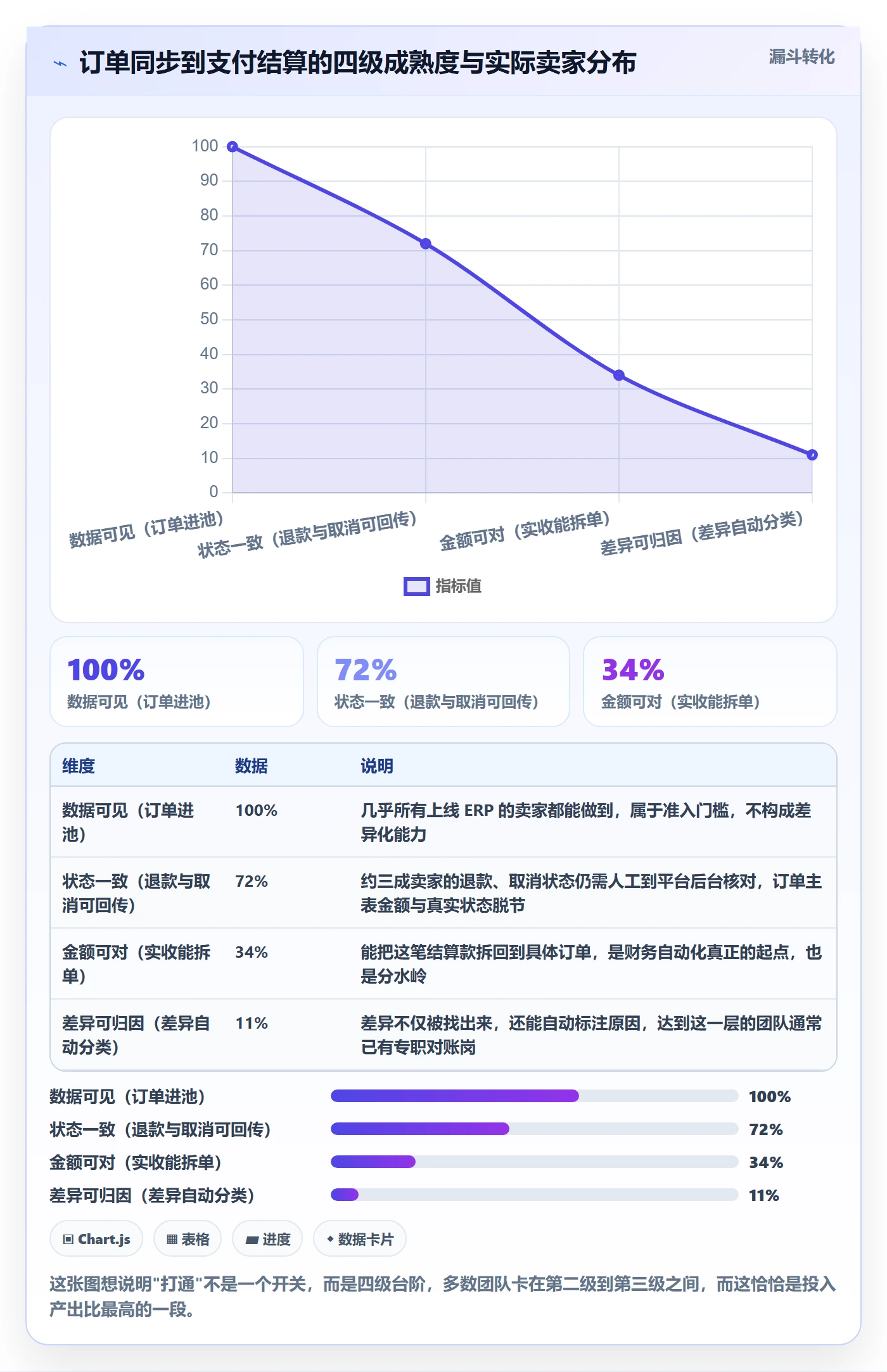 erp跨境电商运营框架:把订单同步纳入支付结算