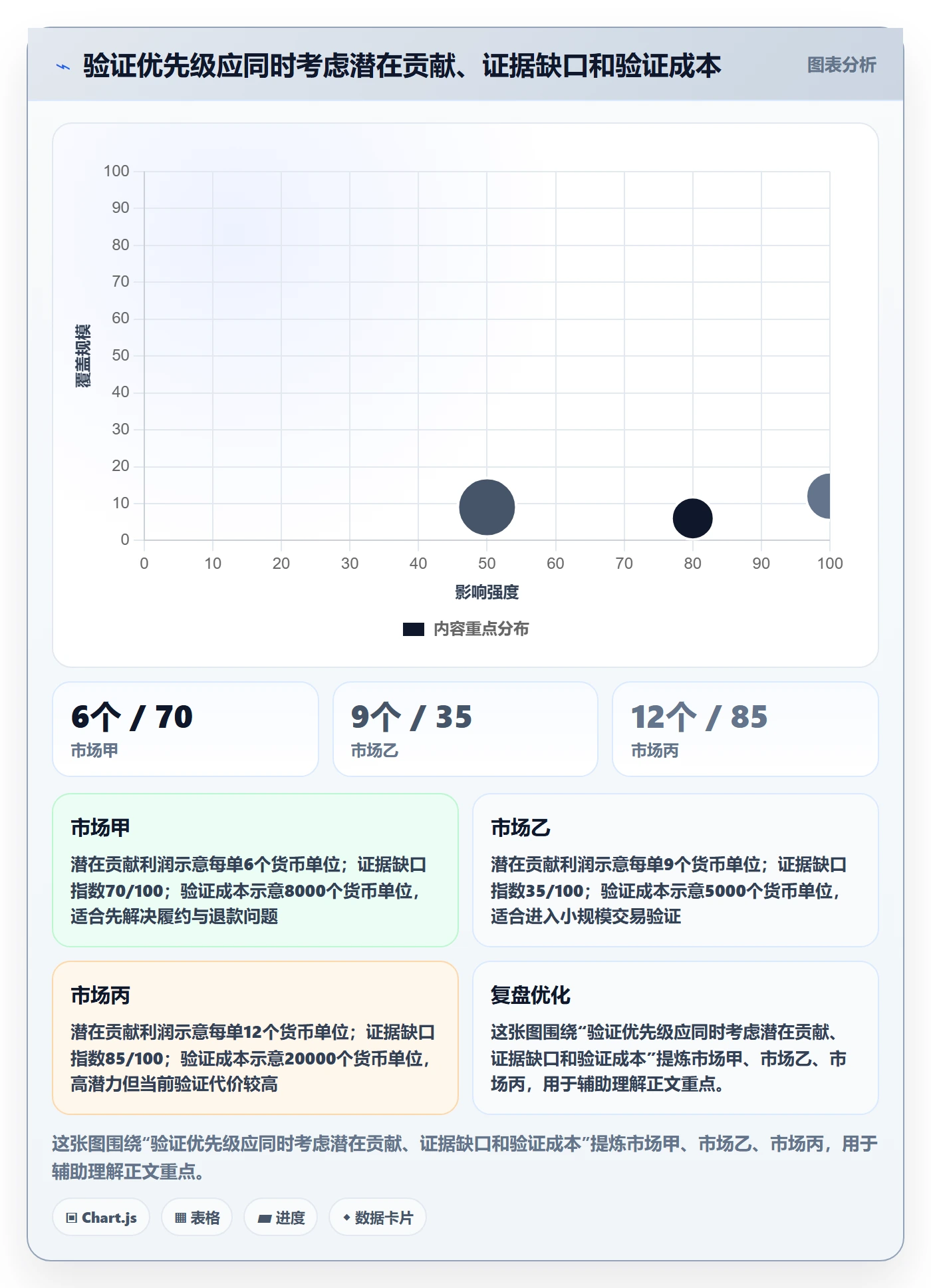跨境电商基础课：市场选择相关的标准化管理一次讲透