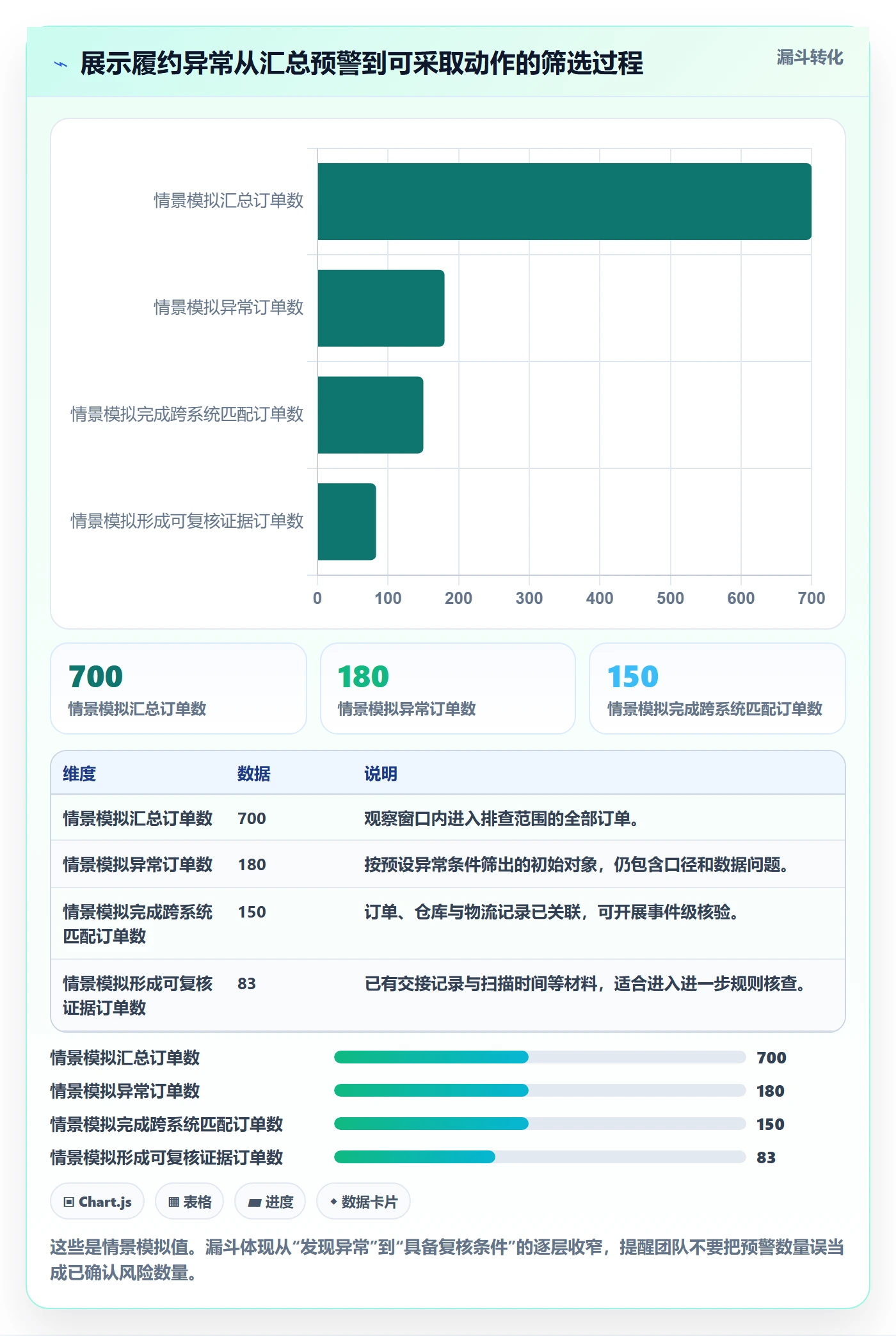 跨境电商数据方法：用平台规则支撑风险排查判断