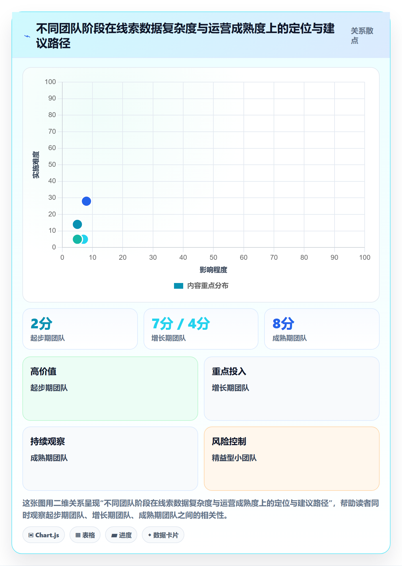 外贸数据分析平台运营框架：把销售线索纳入常见误区