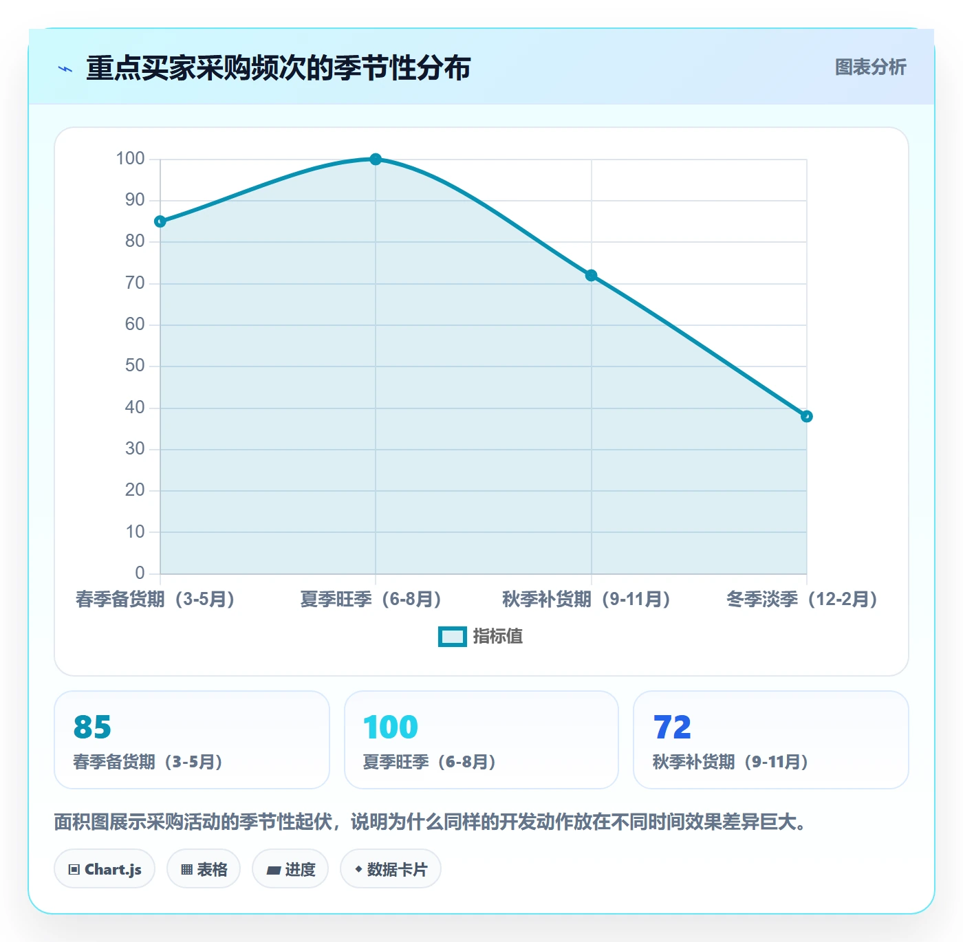 外贸数据分析平台怎么用？买家查询场景下的市场调研拆解