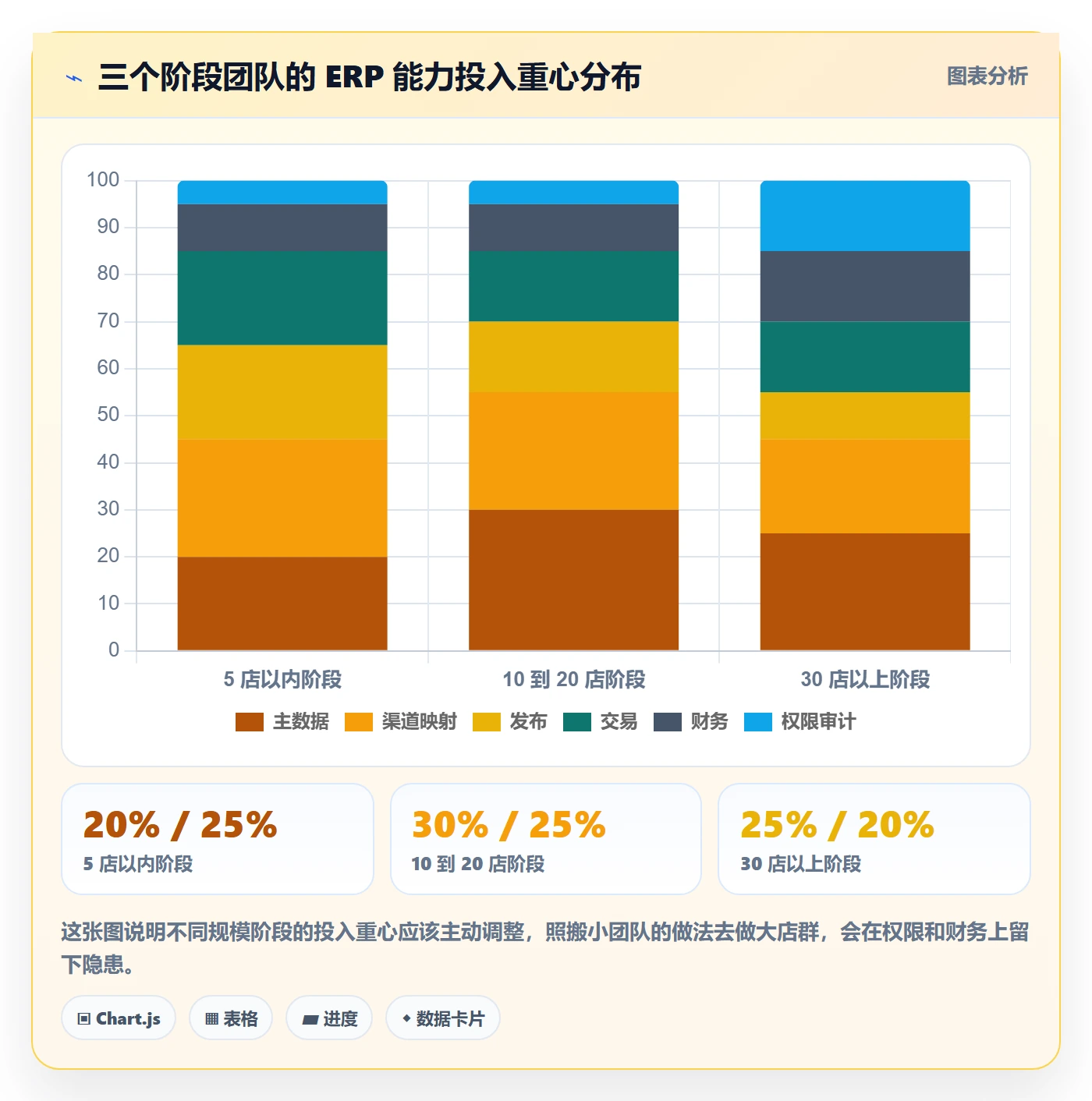 erp跨境电商基础课：多平台刊登相关的店群管理一次讲透
