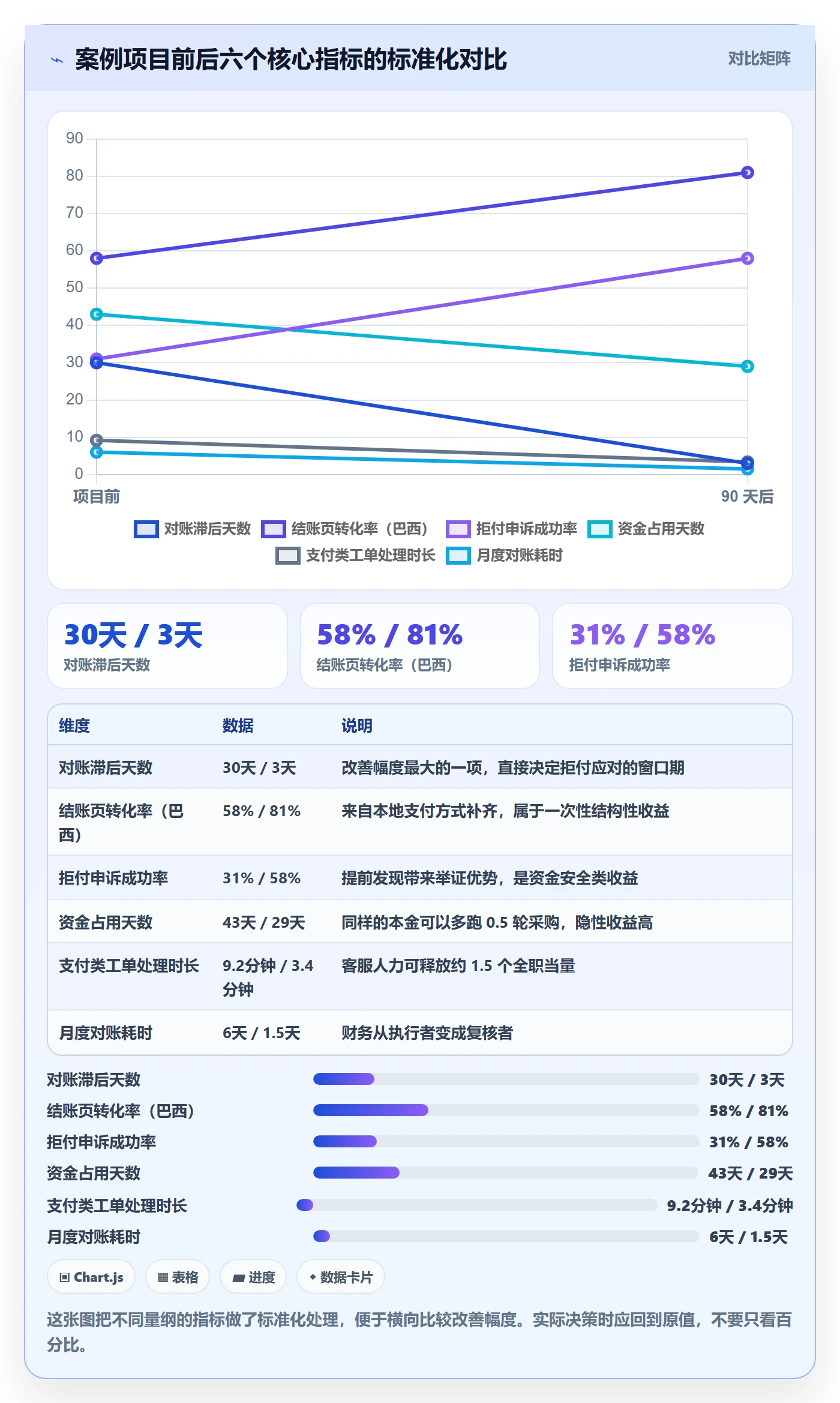 跨境电商运营怎么优化？先从客户服务的支付结算入手