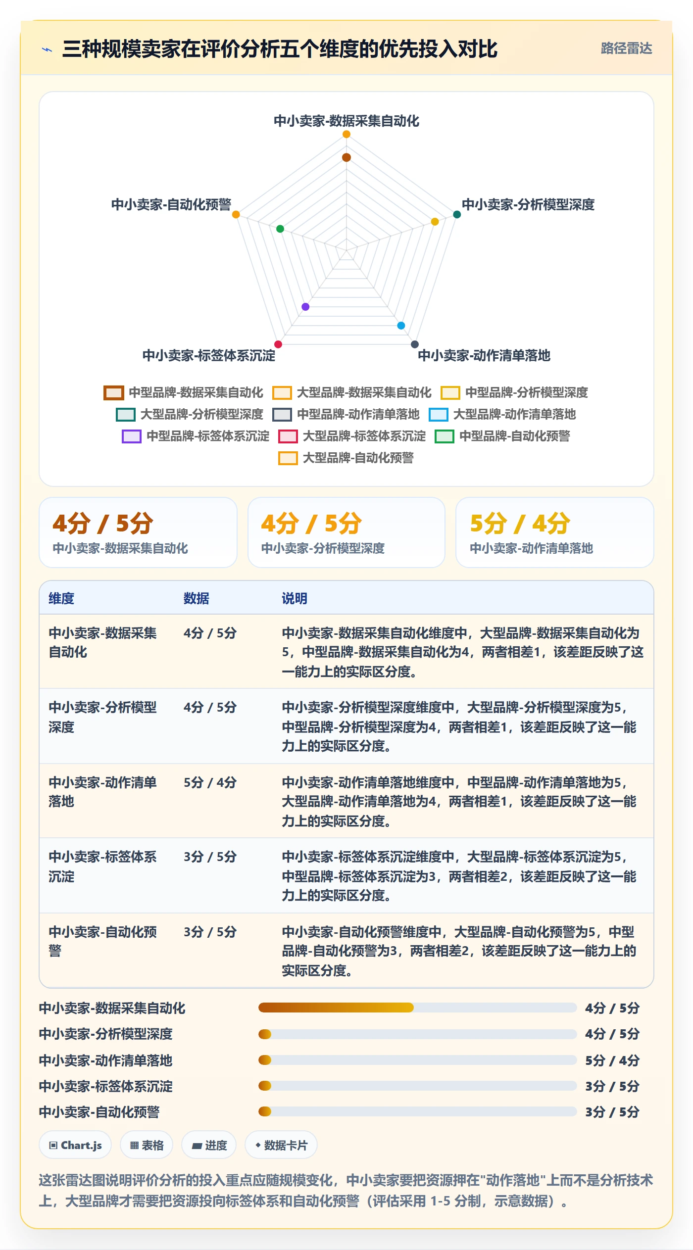 商品分析方案设计：用户评价场景的落地案例怎么做