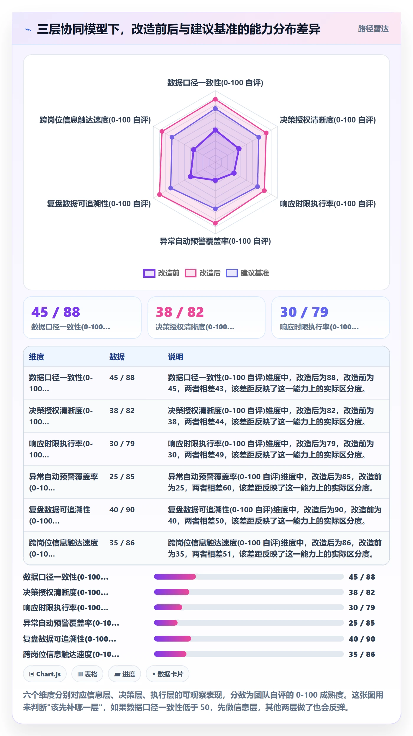 跨境电商运营升级方案：用团队协同改善流量获取