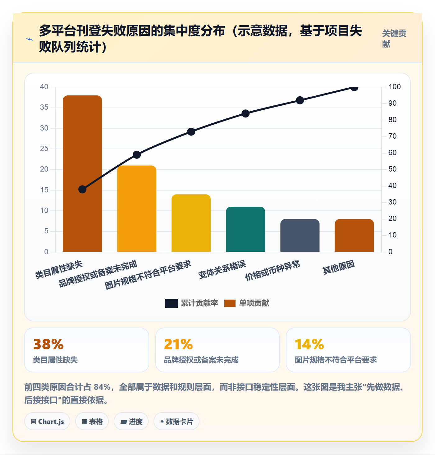 erp跨境电商落地清单：多平台刊登相关的系统搭建事项