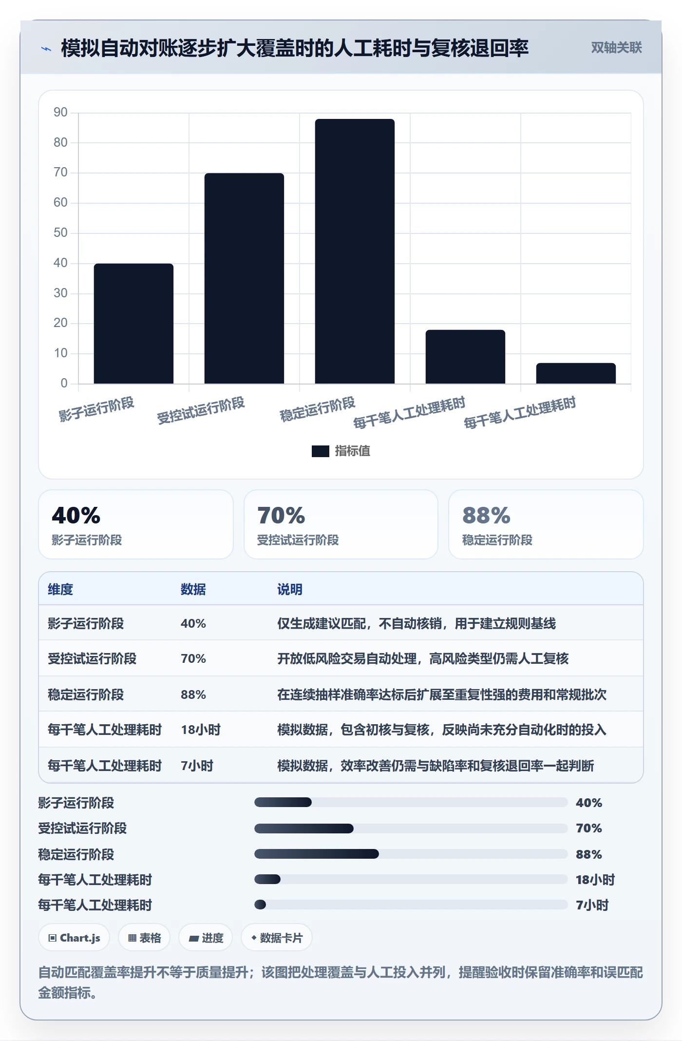 跨境电商检查方法：通过支付结算评估系统搭建质量