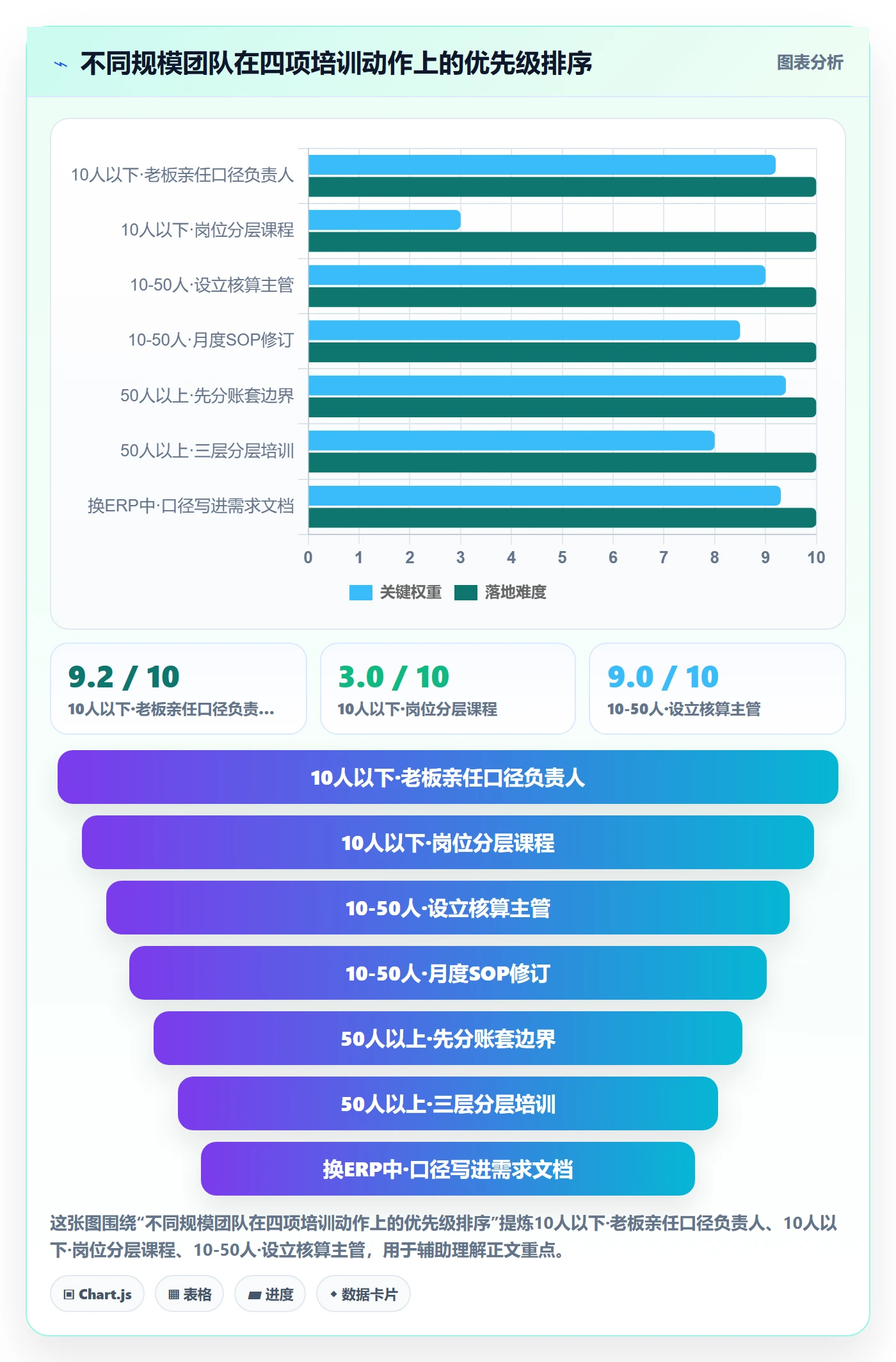 erp跨境电商实用方法：围绕财务核算建立团队培训