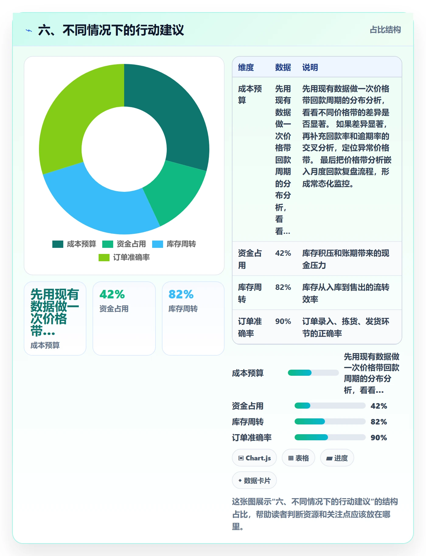 六、不同情况下的行动建议