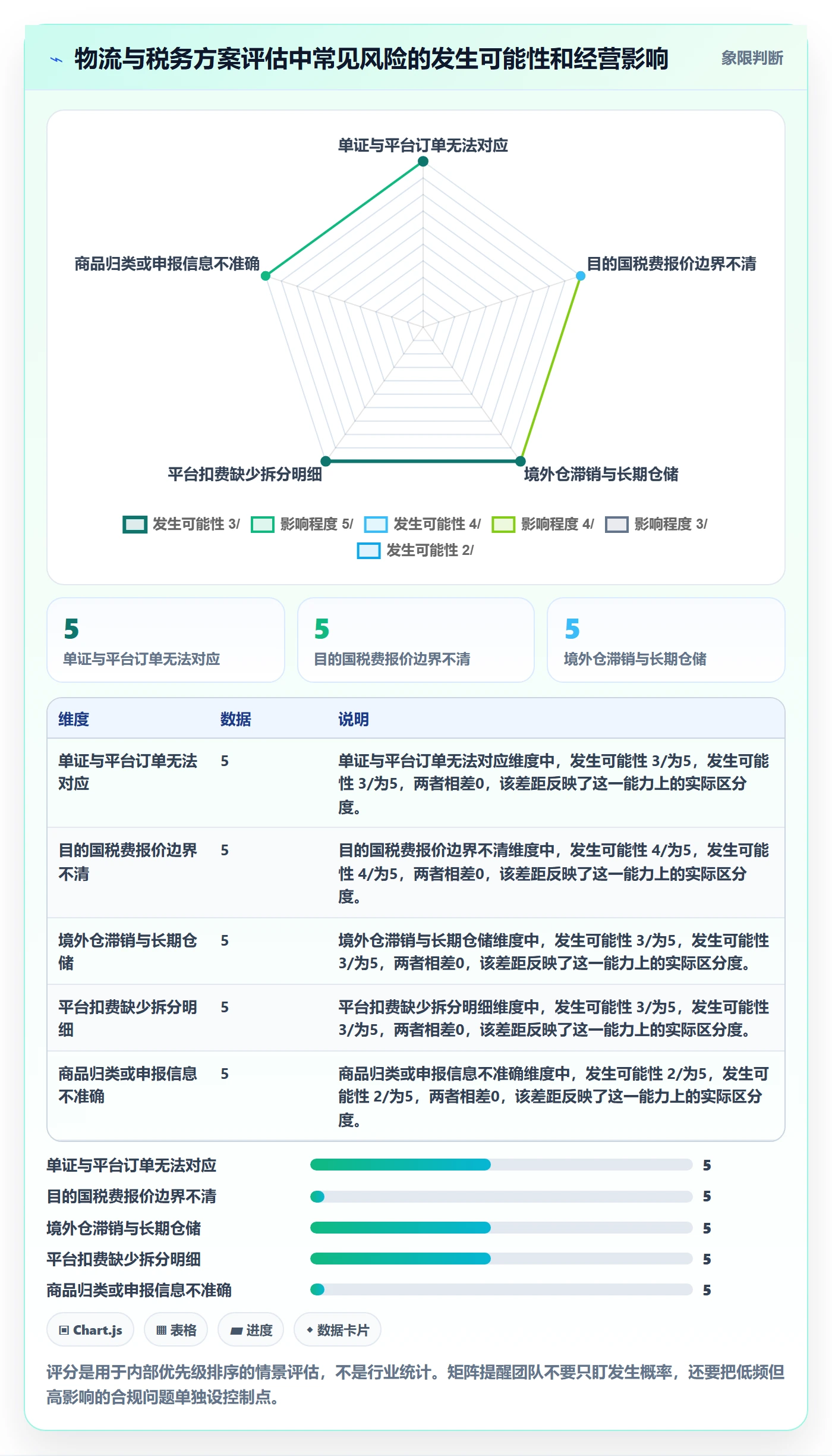 temu决策指南：用税务筹划判断履约物流方案