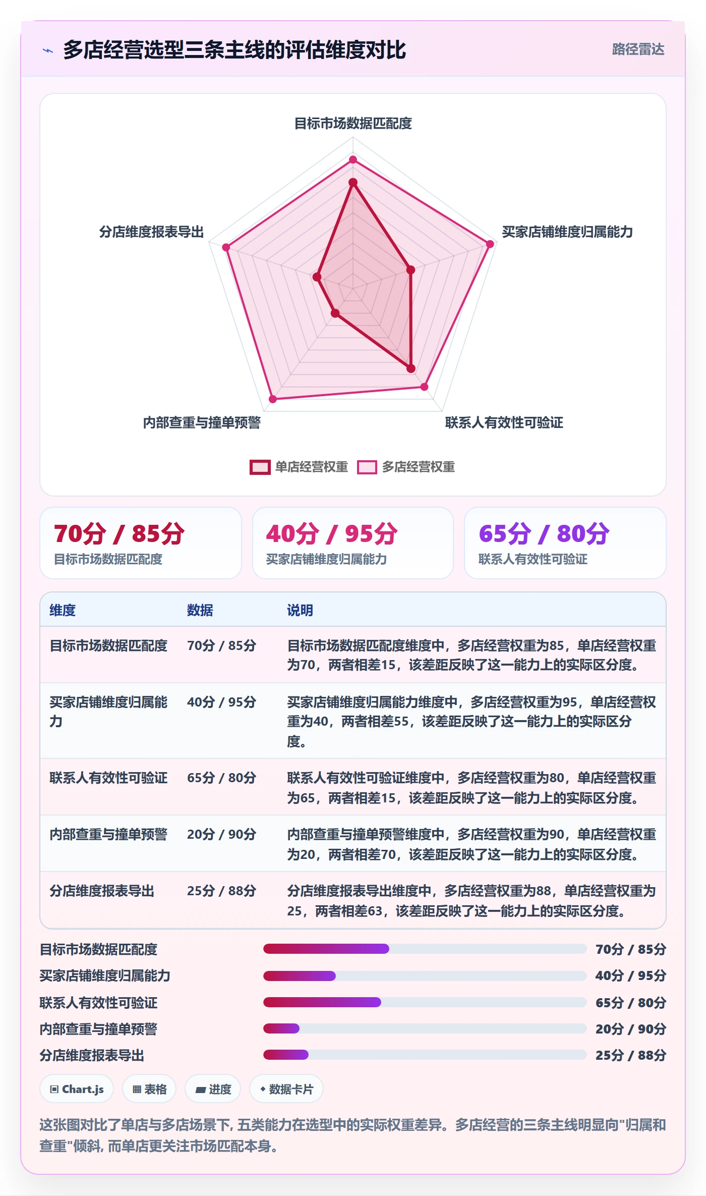 外贸数据分析平台怎么选？买家查询相关的多店经营判断标准