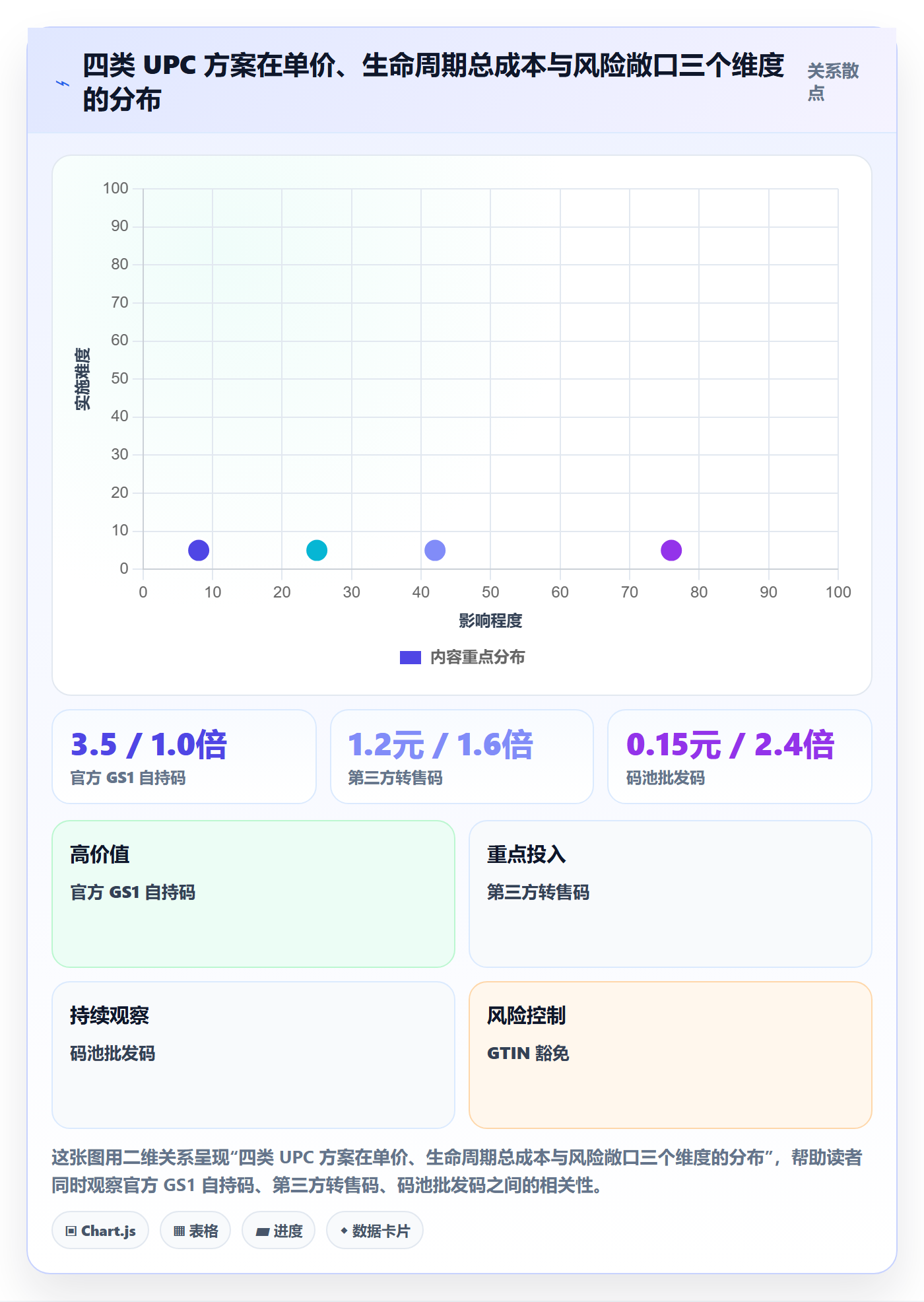 UPC码怎么选？平台审核相关的进阶玩法判断标准