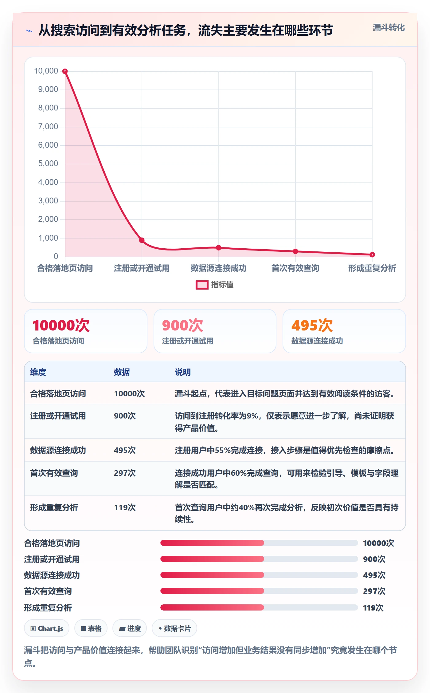 电商数据查询网站运营框架：把流量分析纳入数据复盘