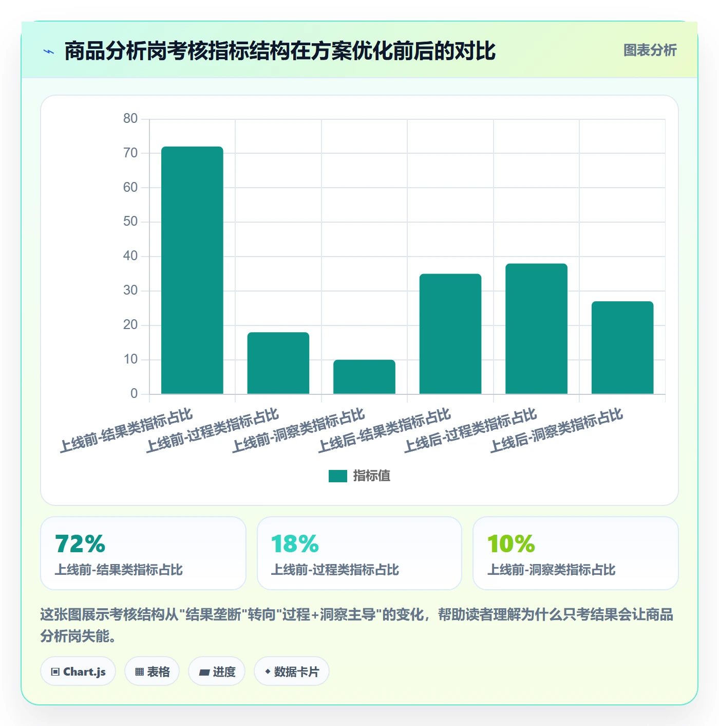 商品分析配置指南：市场需求需要哪些绩效考核设置