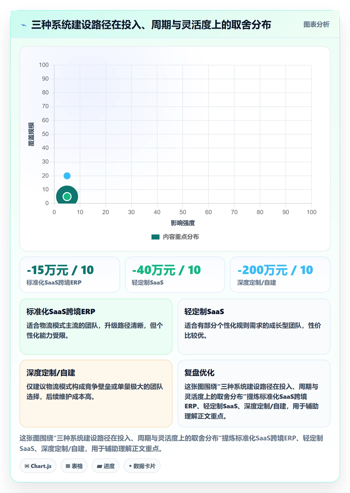 erp跨境电商业务拆解:系统实施为什么影响物流方案
