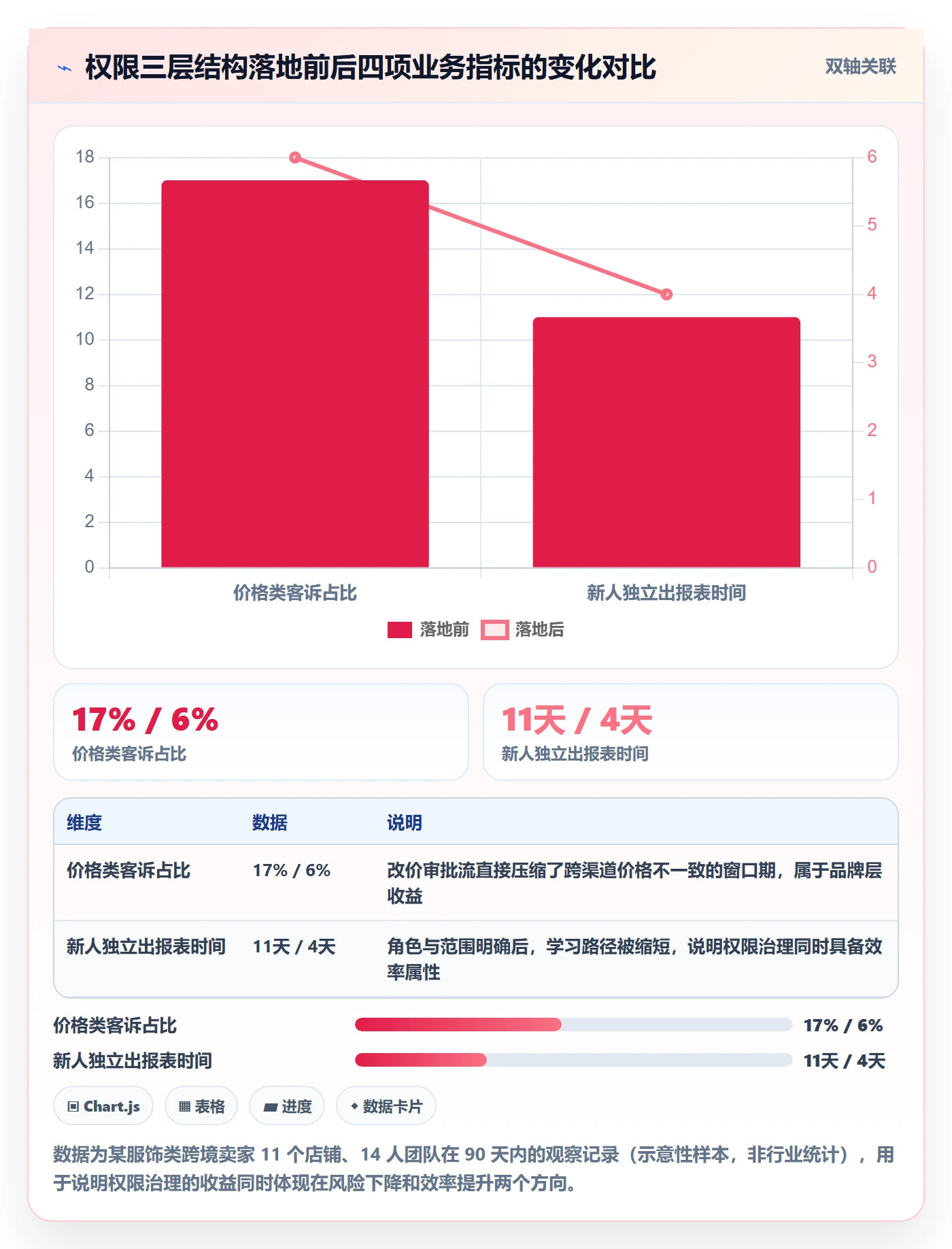erp跨境电商检查方法：通过权限管理评估品牌建设质量