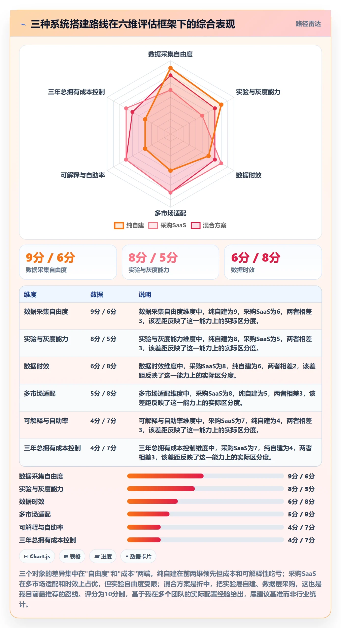跨境电商运营选择标准：转化优化维度如何评估系统搭建