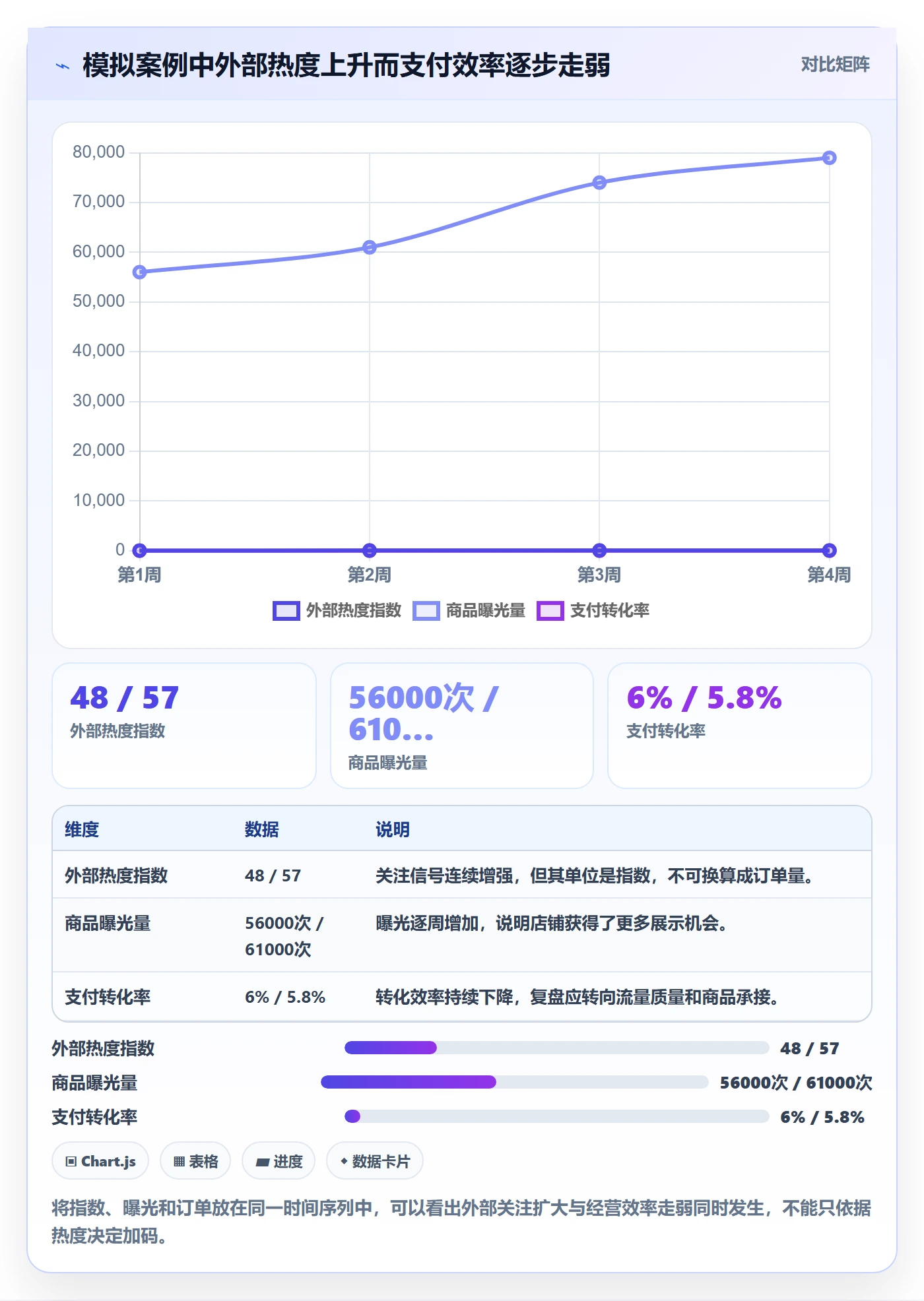 电商数据查询网站业务拆解：商品热度为什么影响数据复盘