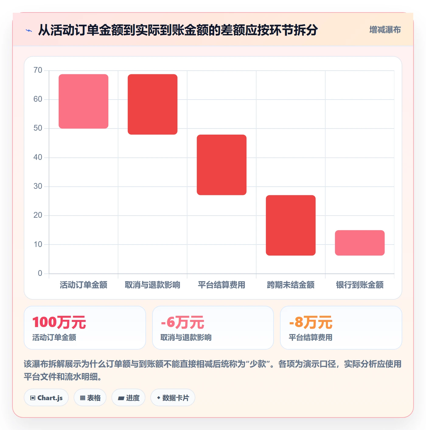 temu管理模板：围绕活动流量开展支付结算