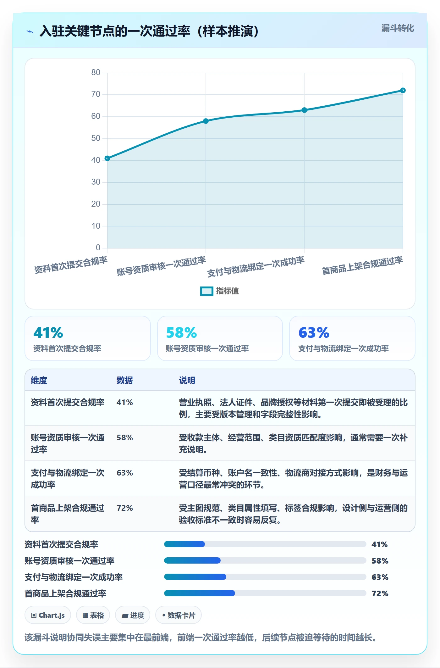 跨境电商一站式服务使用技巧：平台入驻对应的团队协同方法
