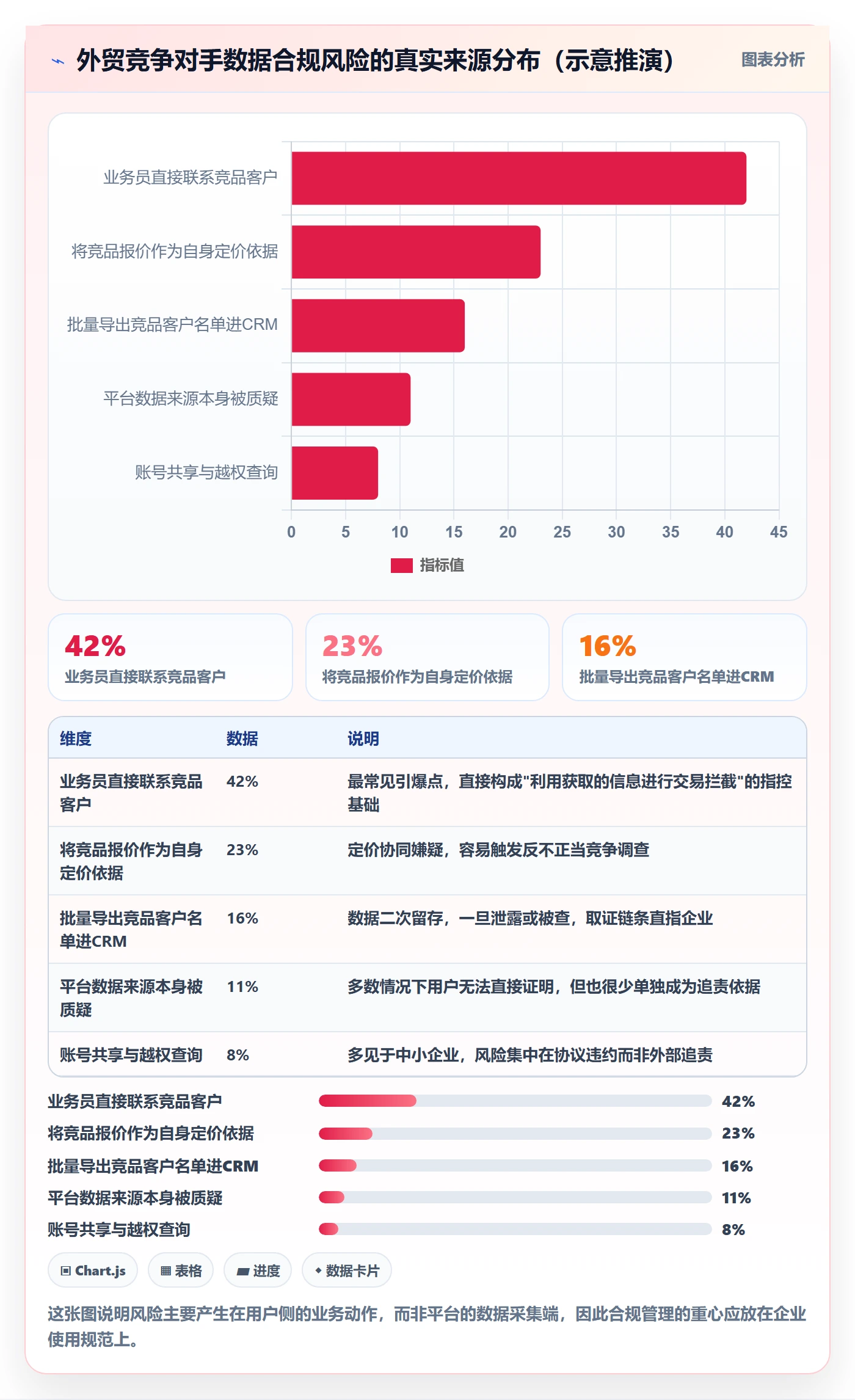 外贸数据分析平台避坑指南：竞争对手环节的合规管理要注意什么