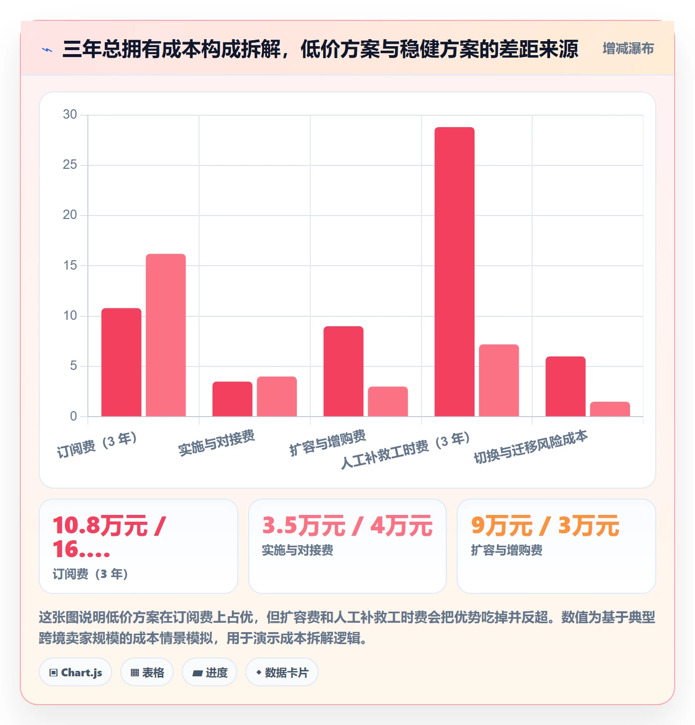 erp跨境电商实践指南:订单同步的市场调研怎样更有效