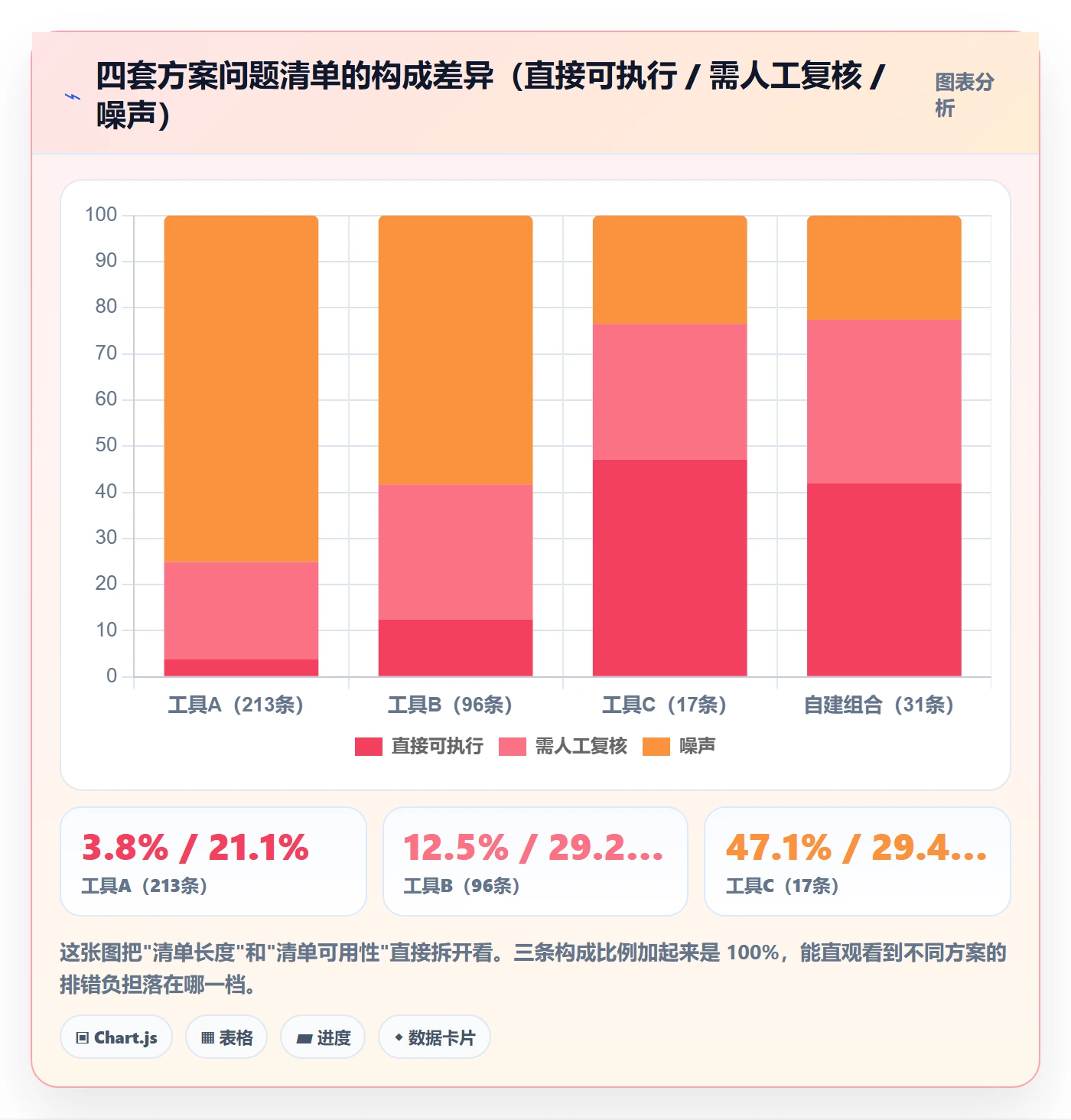 亚马逊软件检查方法：通过竞品监控评估问题清单质量