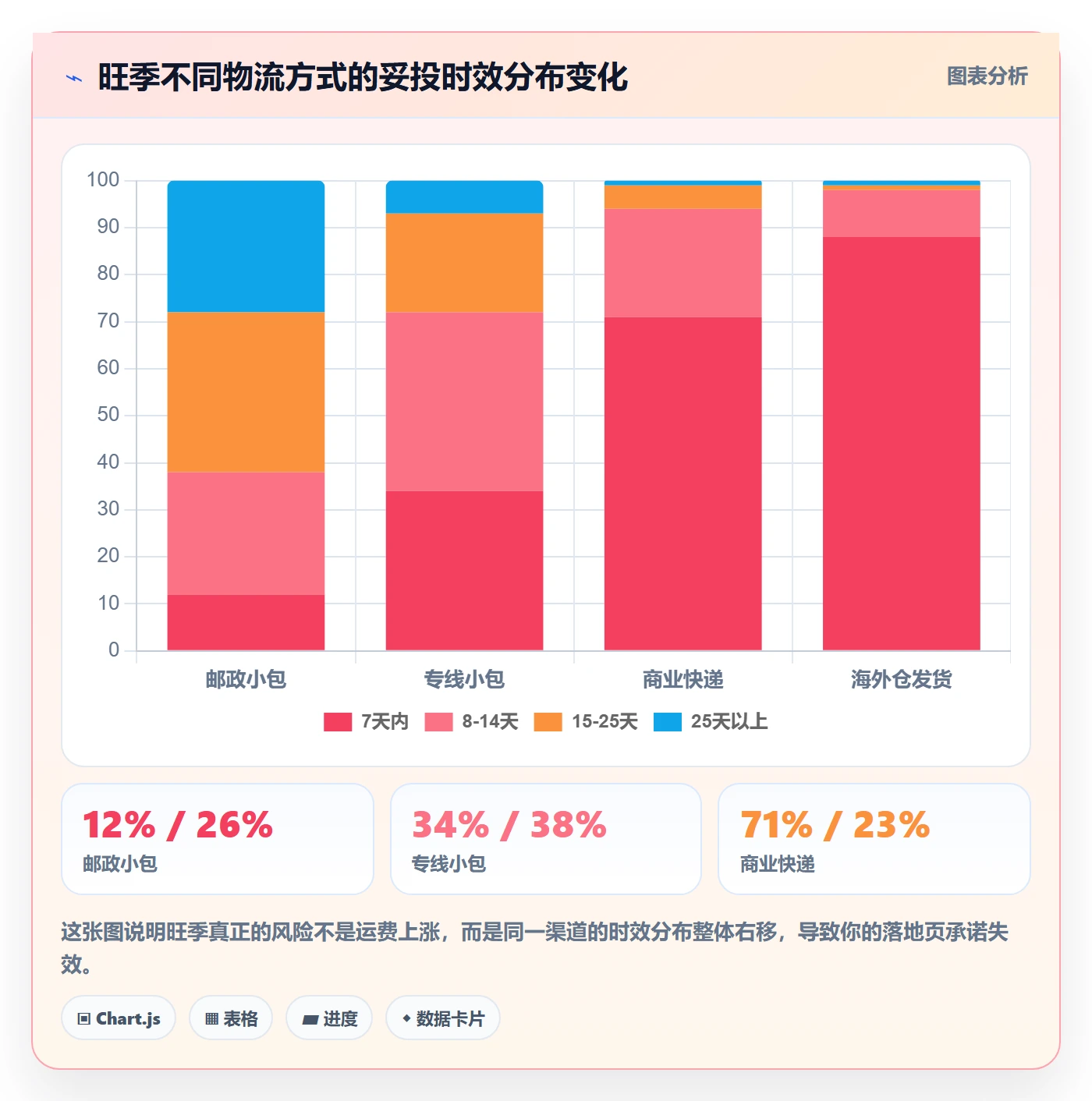 跨境电商运营基础课：广告投放相关的物流方案一次讲透