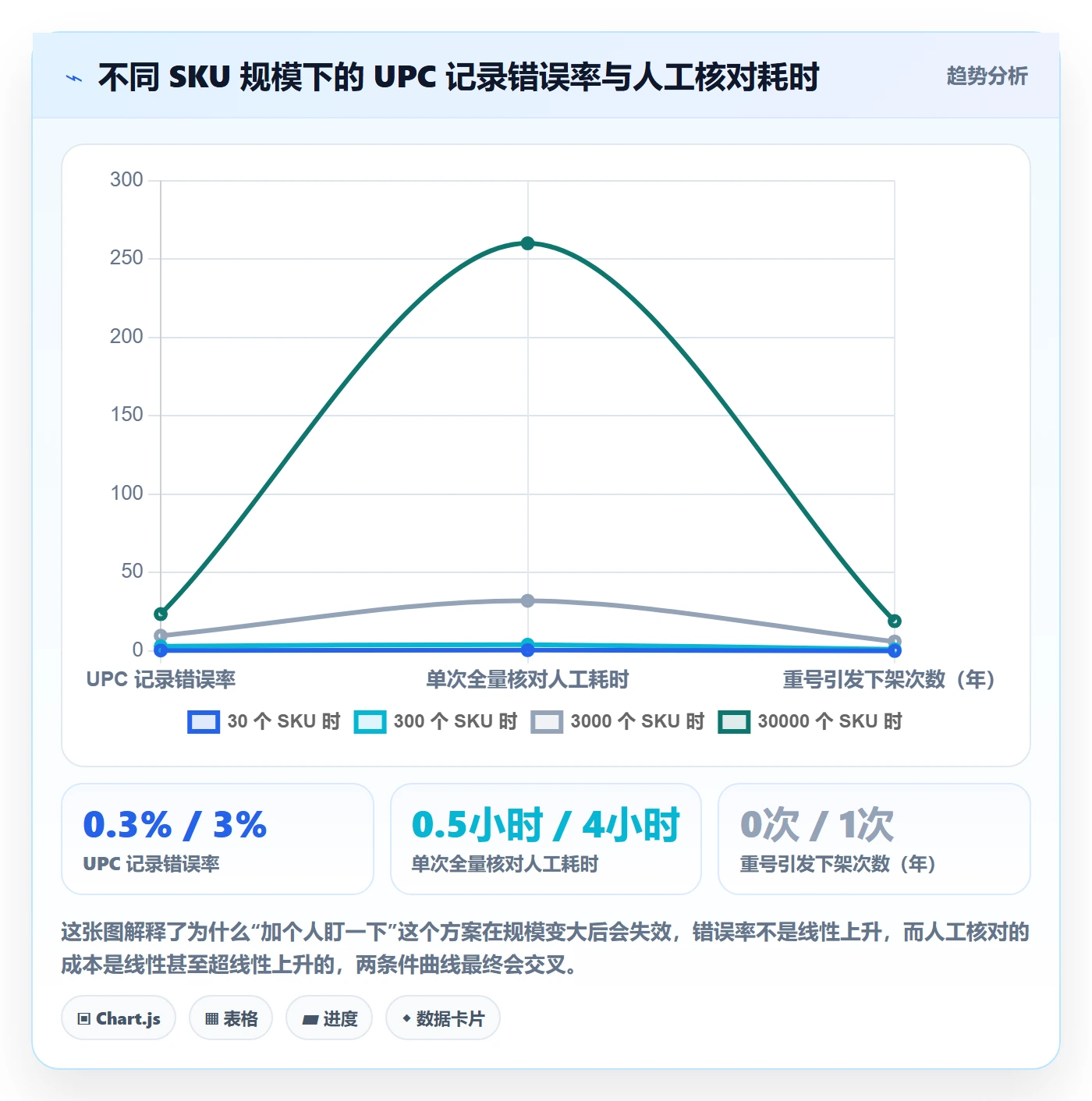 UPC码配置指南：代码申请需要哪些标准化管理设置
