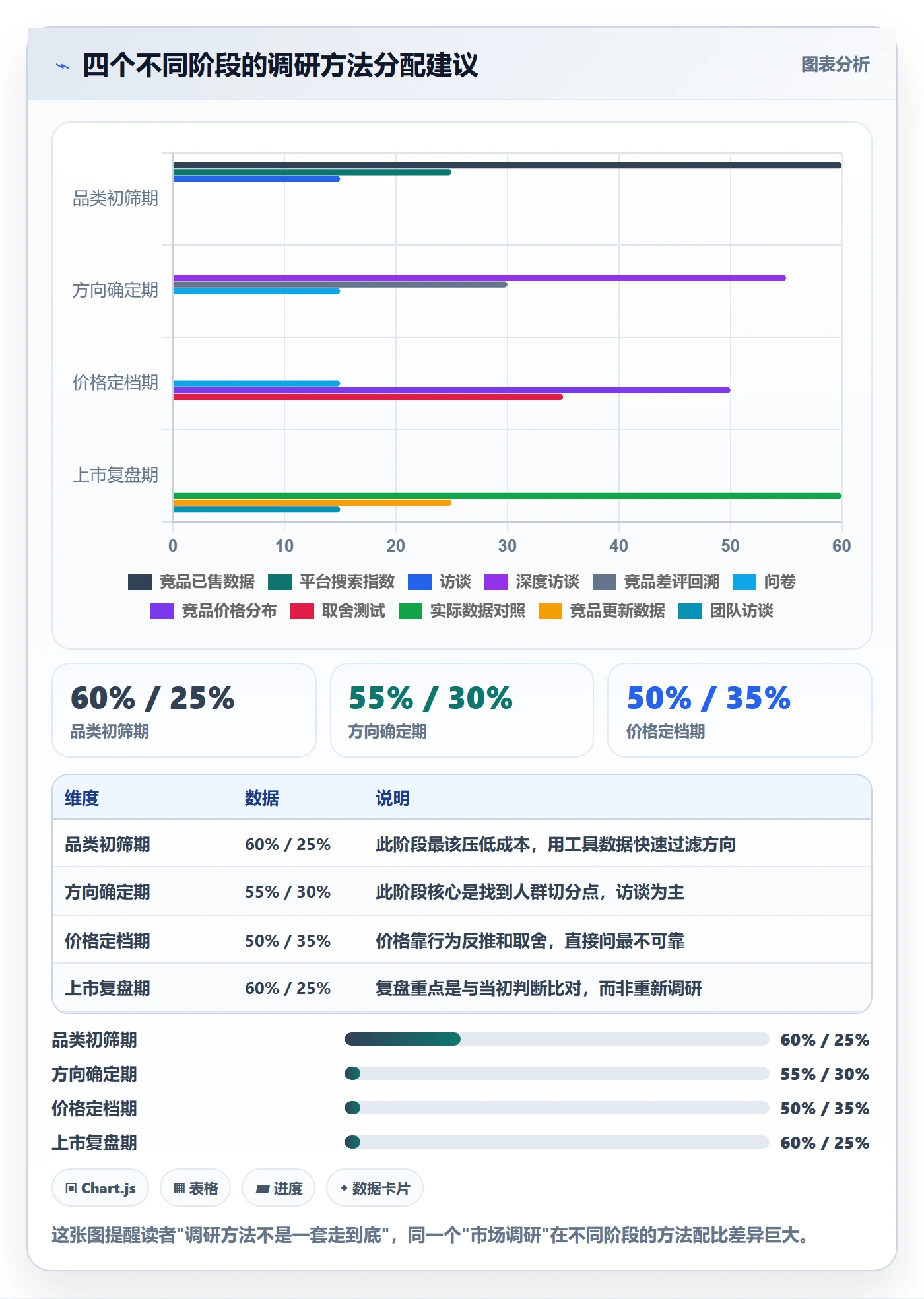 商品分析实践指南：市场需求的市场调研怎样更有效