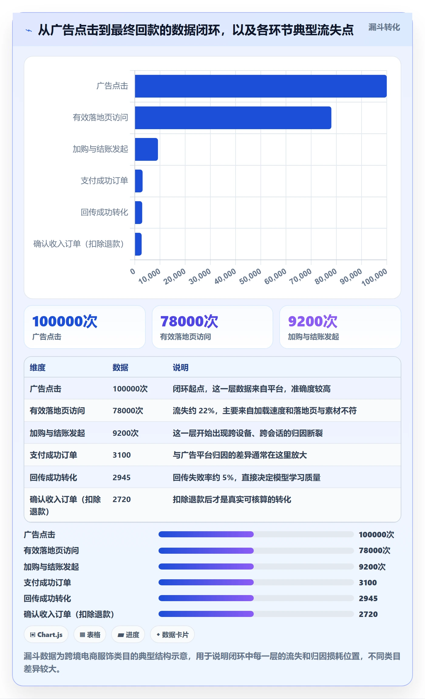 想做好erp跨境电商，先掌握广告投放中的系统实施