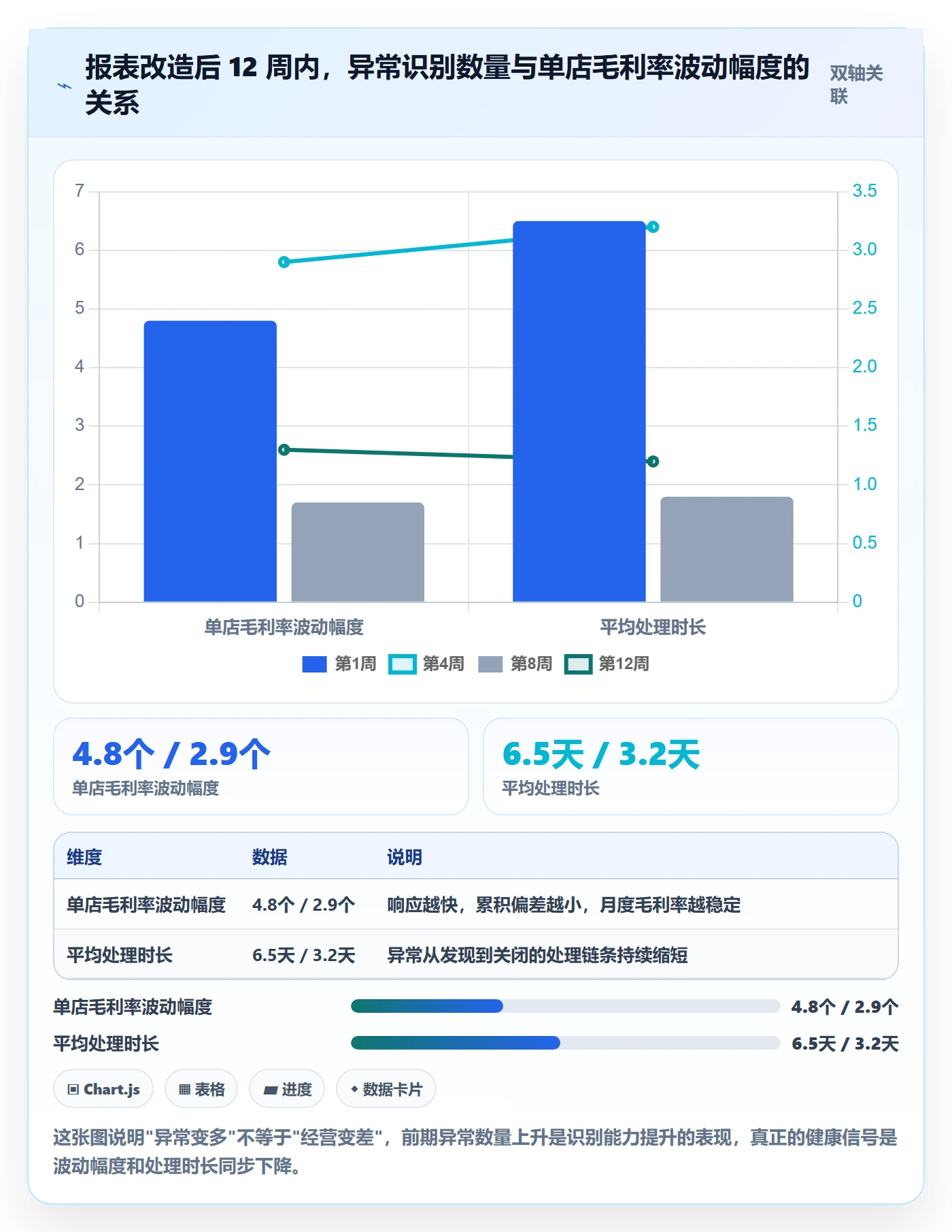 亚马逊软件优化清单:数据报表与多店经营的关键动作