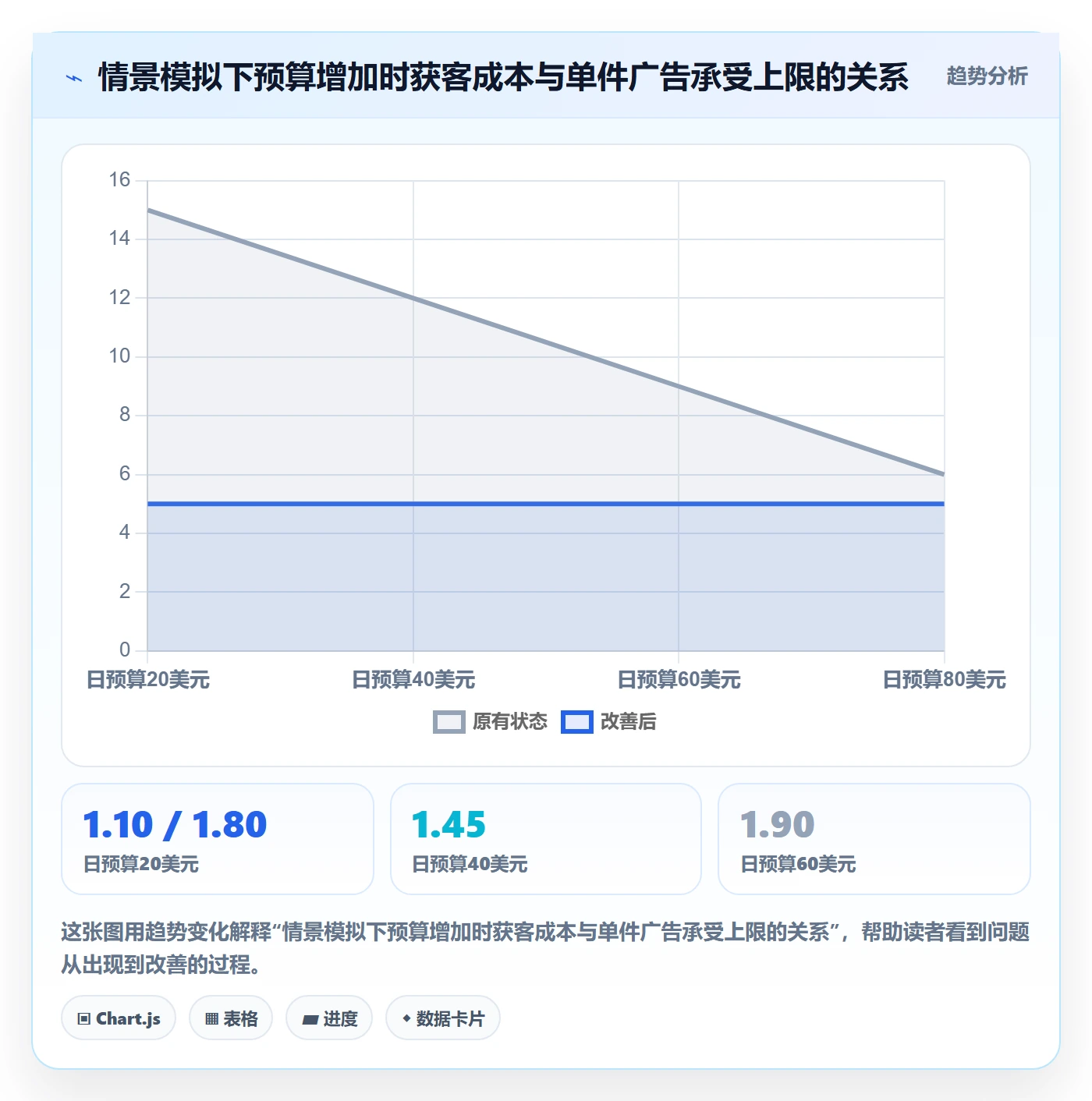 temu进阶课：围绕选品定价完善广告投放