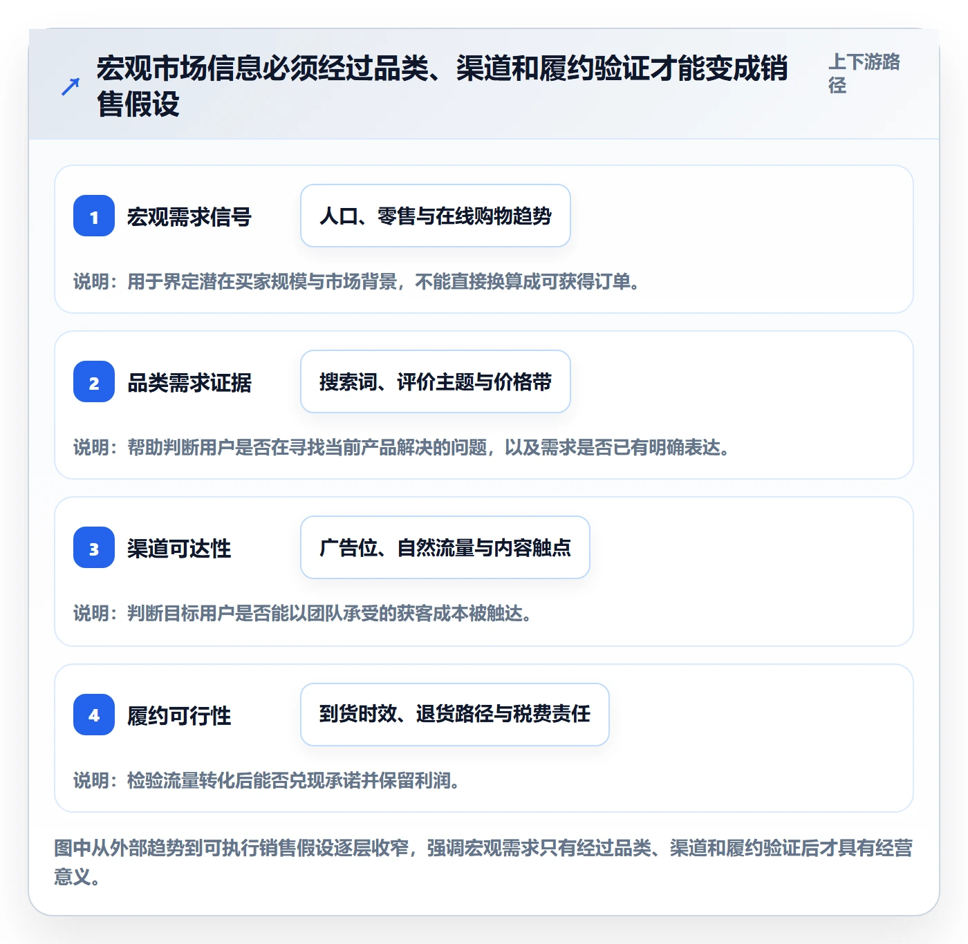 跨境电商选择标准：市场选择维度如何评估多店经营