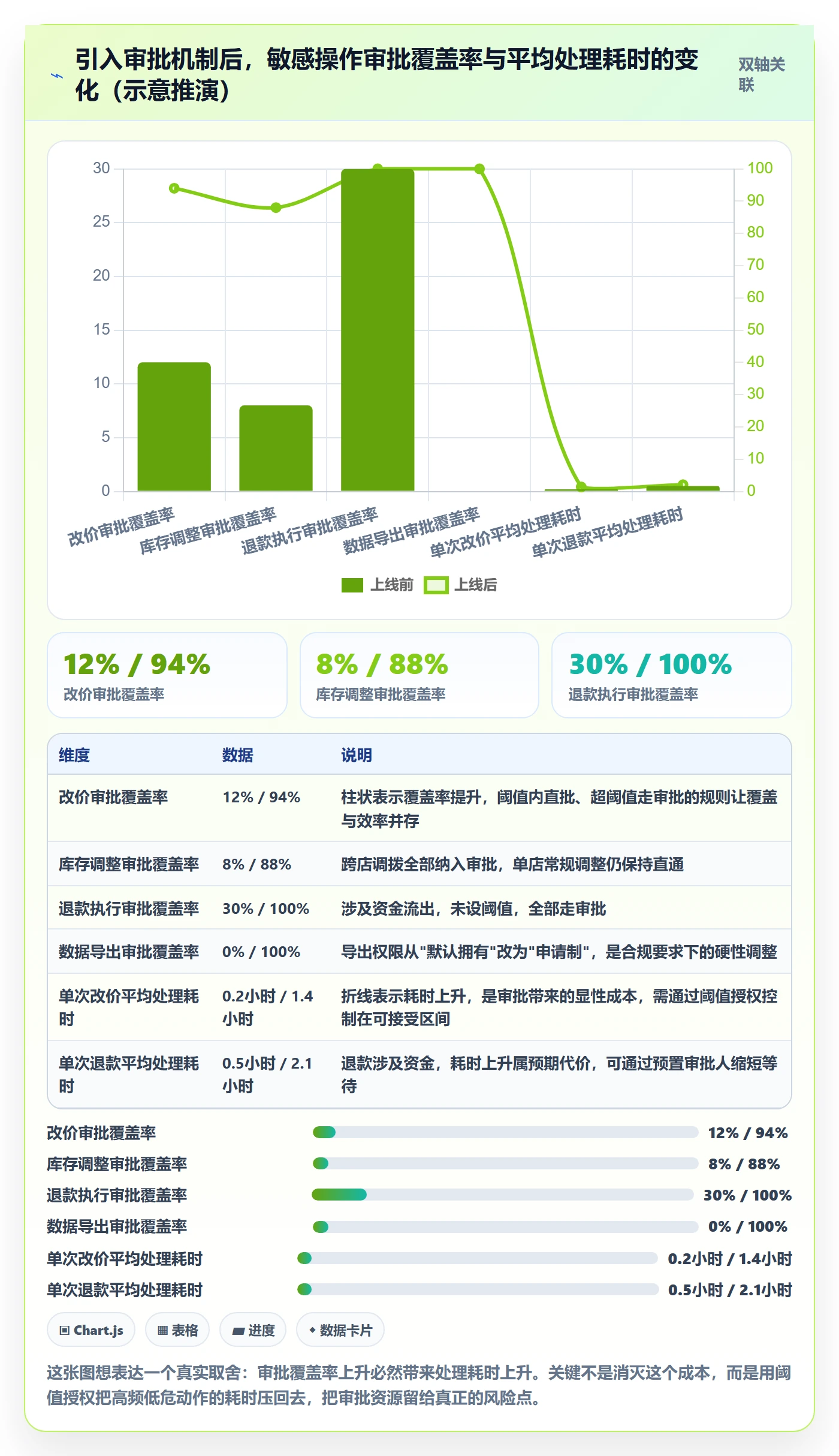 erp跨境电商怎么优化？先从权限管理的店群管理入手