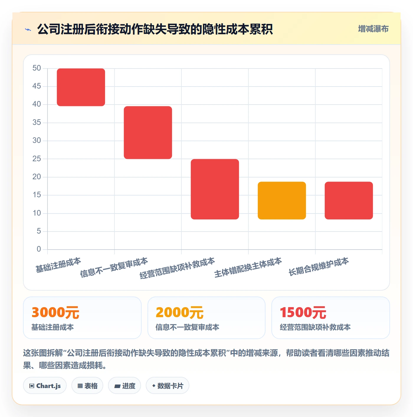 跨境电商一站式服务进阶课：围绕公司注册完善平台规则