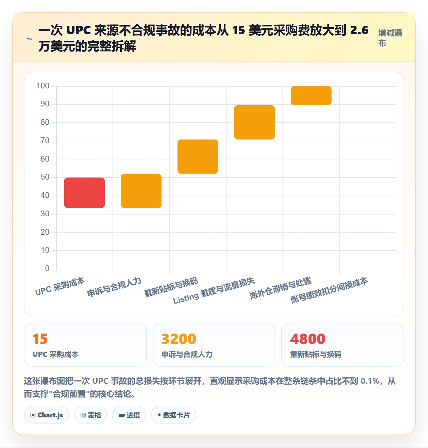 UPC码管理要点：合规风险的选品策略如何设计