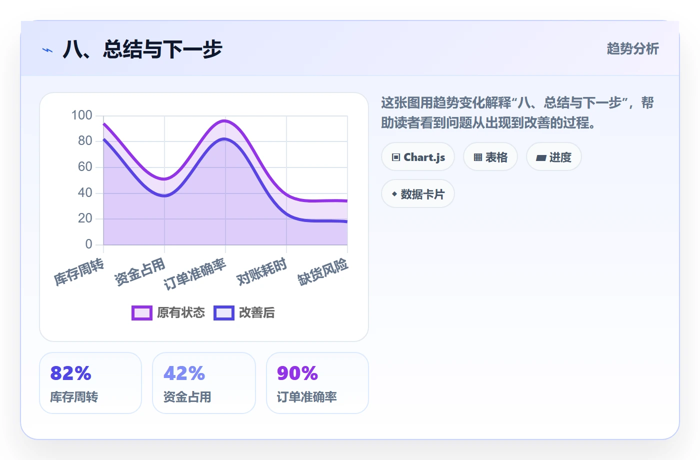 八、总结与下一步