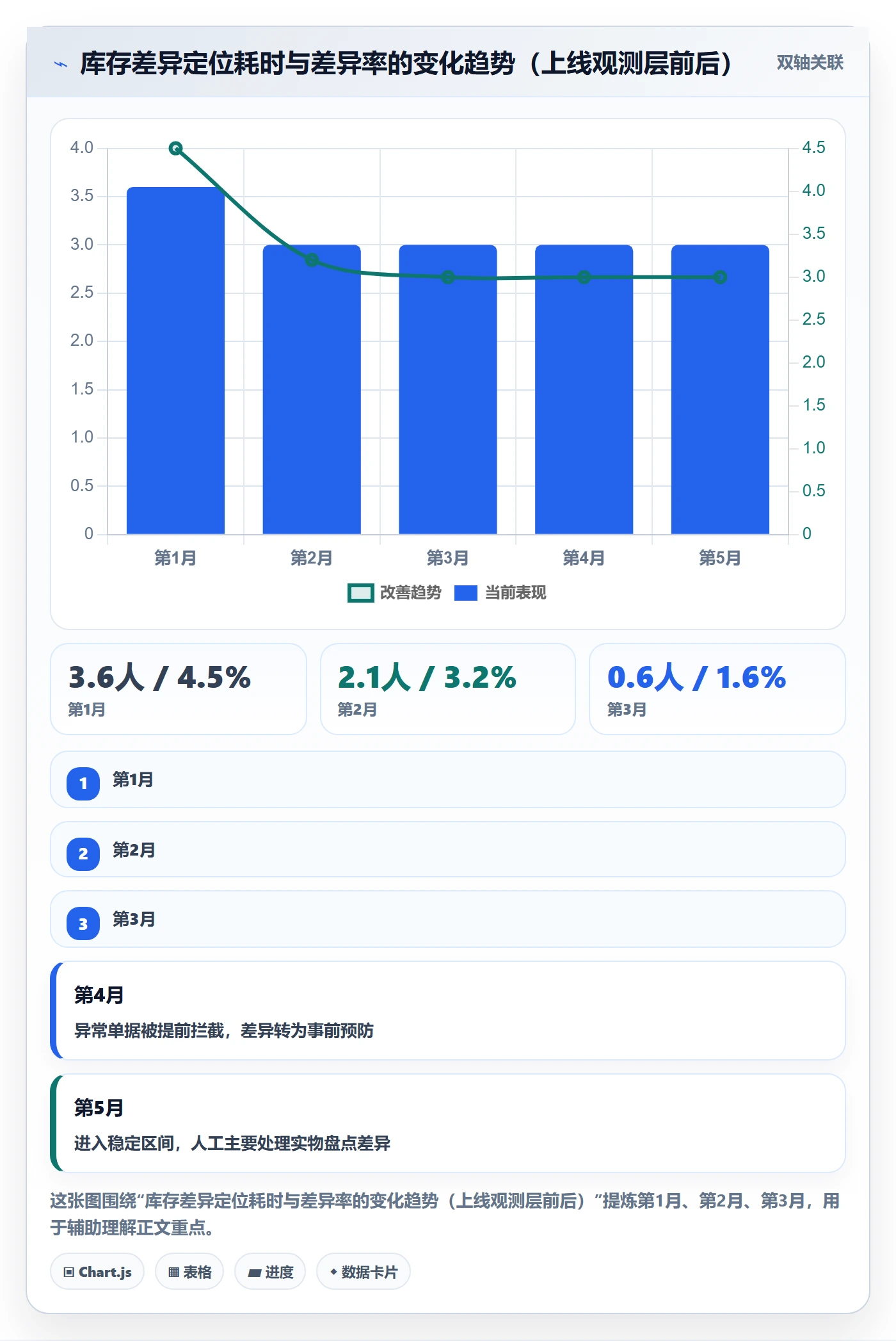 erp跨境电商配置指南：库存管理需要哪些选型方法设置