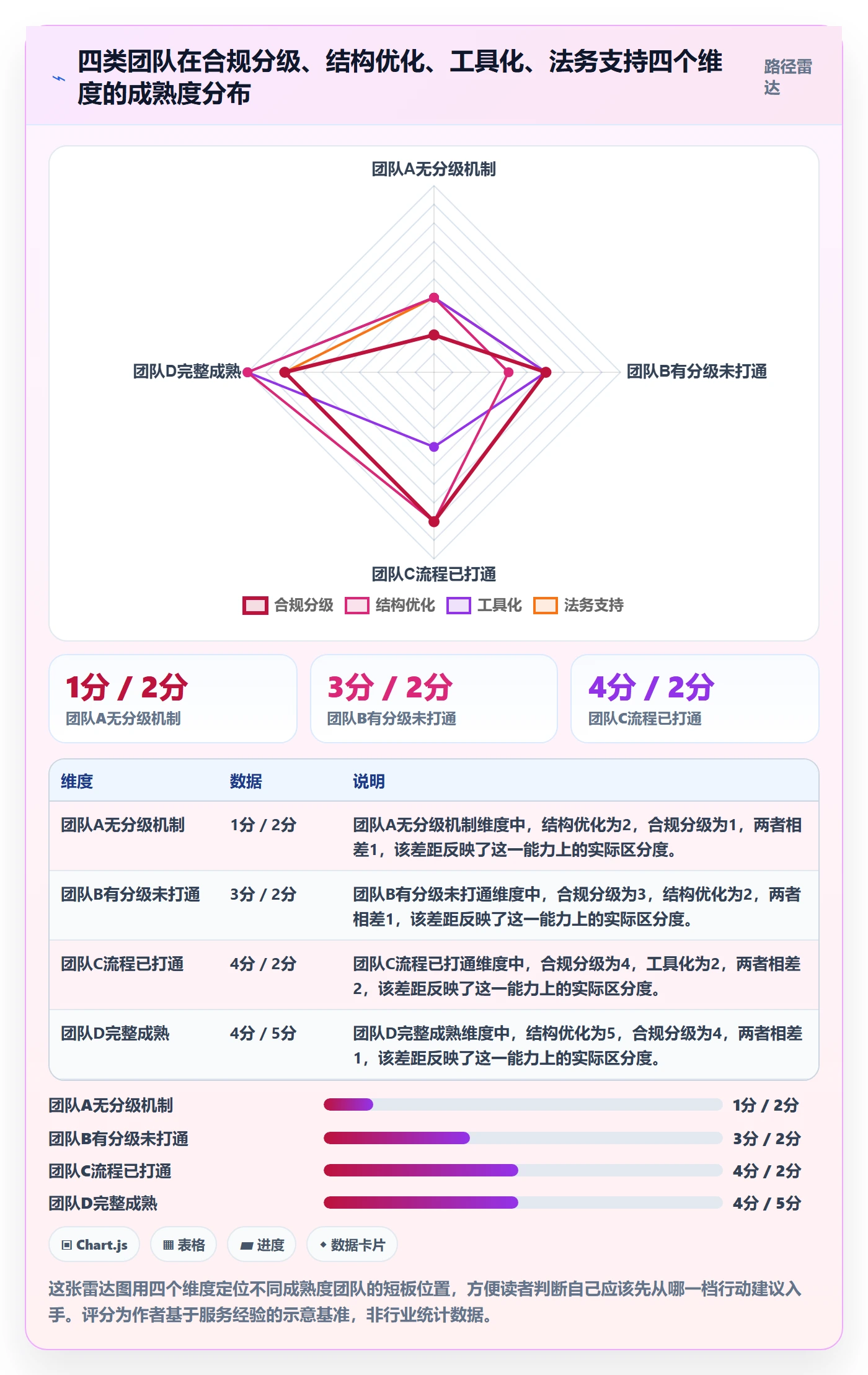 想做好商品分析，先掌握合规管理中的组合优化