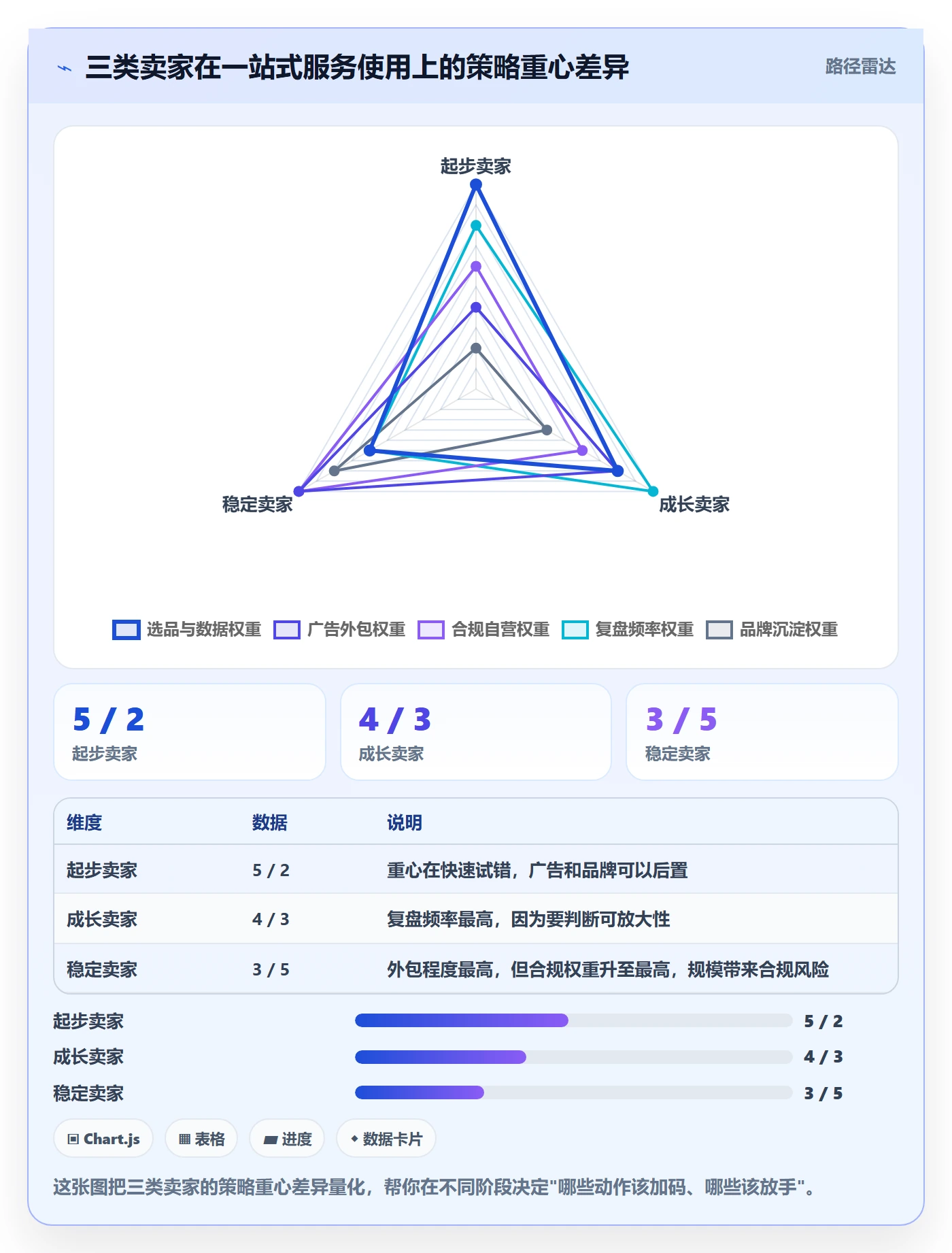 跨境电商一站式服务使用技巧：运营推广对应的落地案例方法