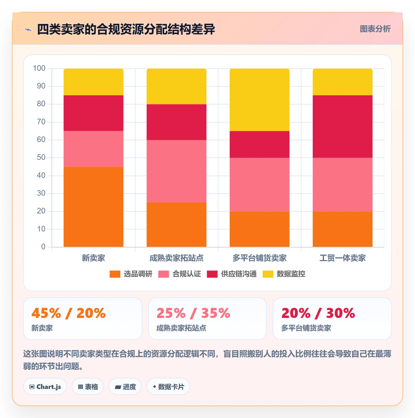 跨境电商运营数据方法：用市场调研支撑合规管理判断