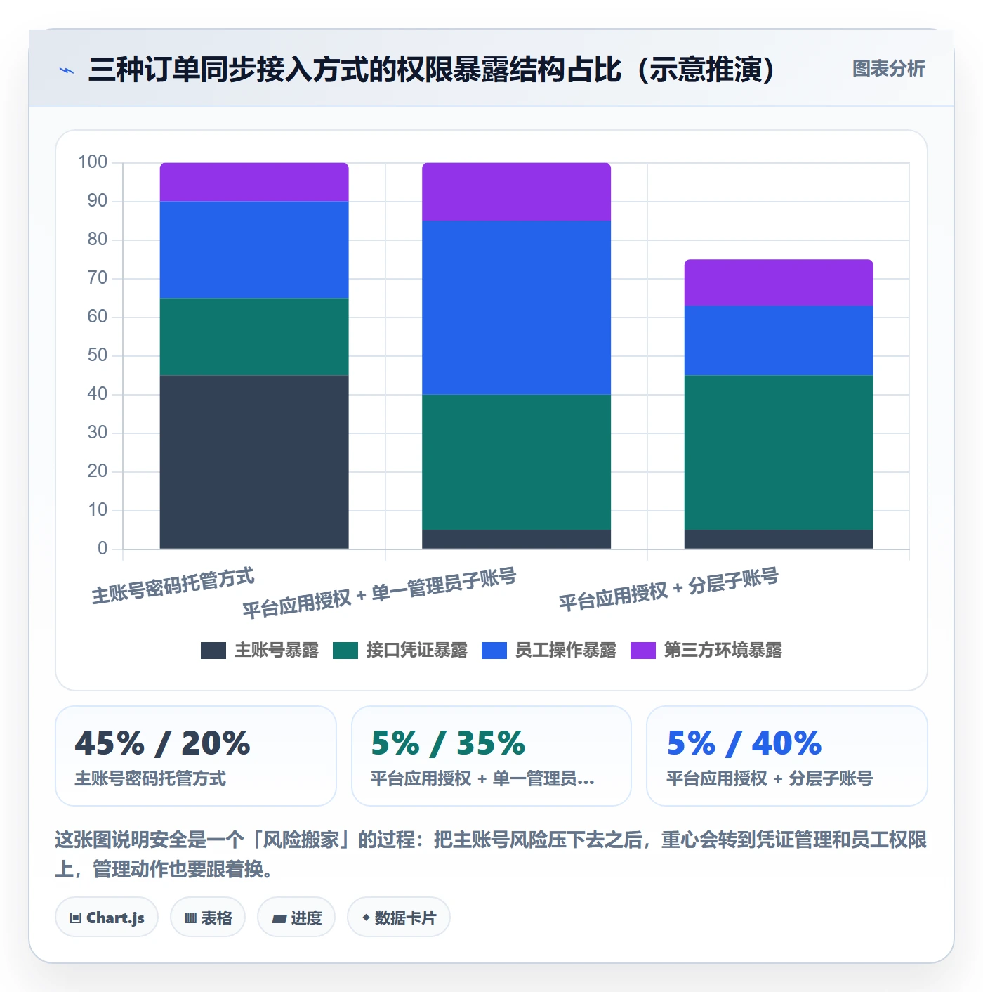 erp跨境电商怎么用？订单同步场景下的账号安全拆解
