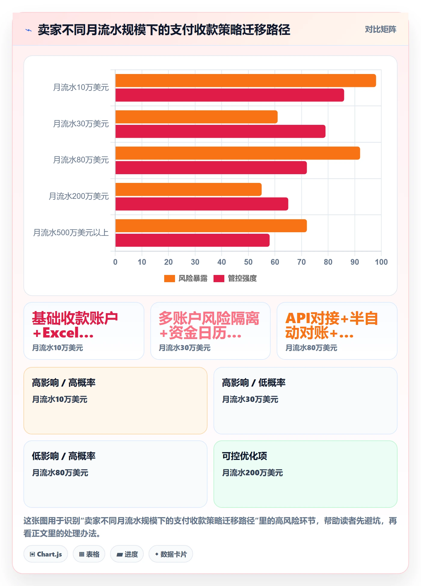 跨境电商一站式服务场景解析：支付收款中的核心功能怎么处理