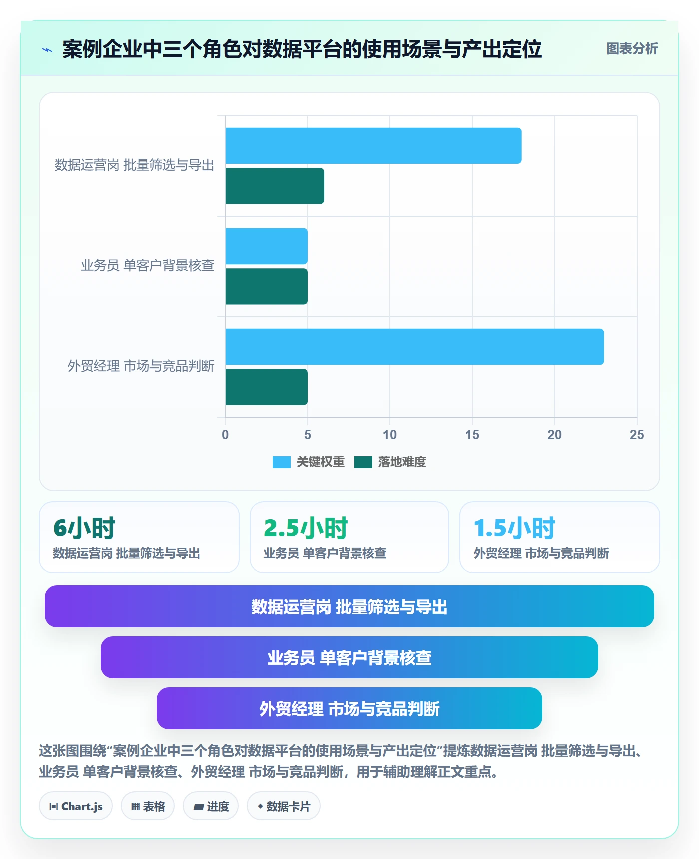 外贸数据分析平台工作指南：用标准化管理解决海关数据问题