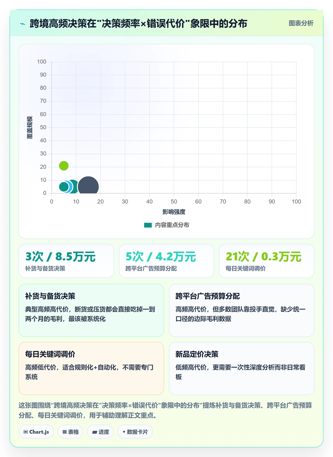 跨境电商运营建设路线：从流量获取到工具对比分几步