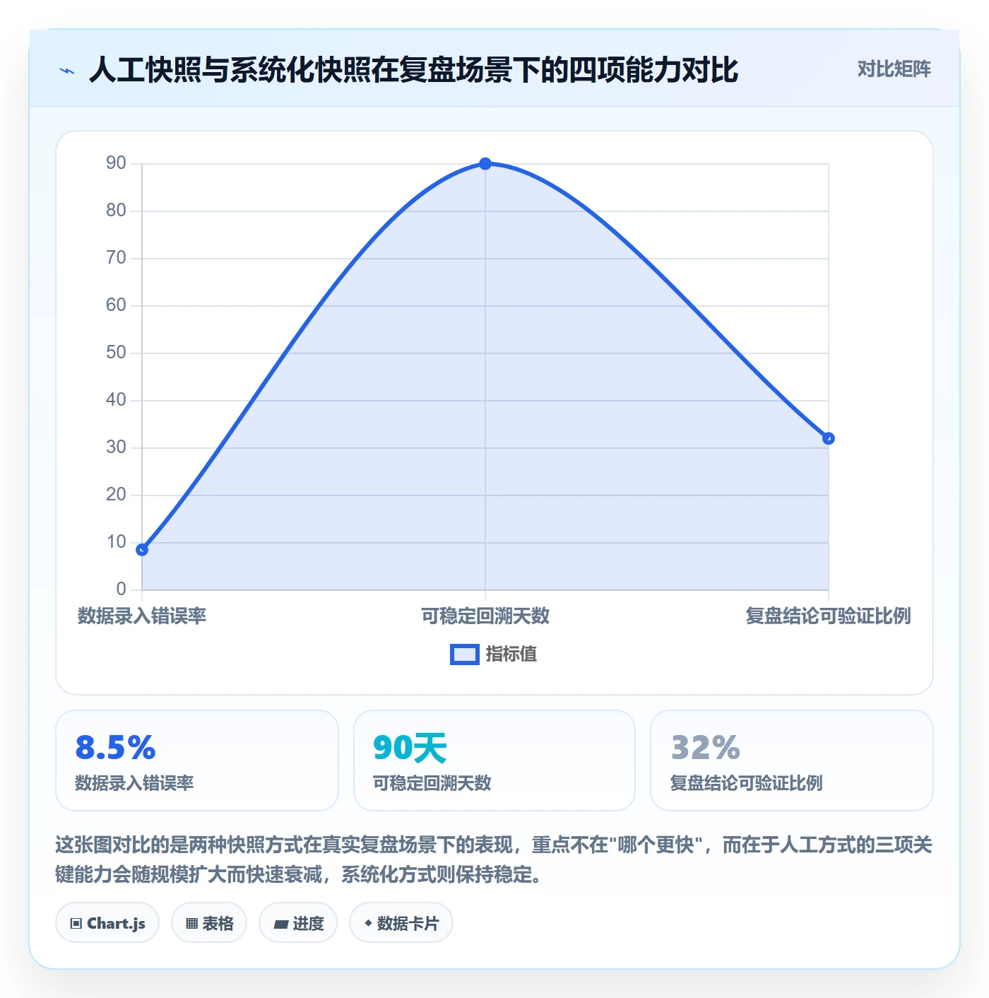 跨境电商运营选择标准：市场调研维度如何评估数据复盘