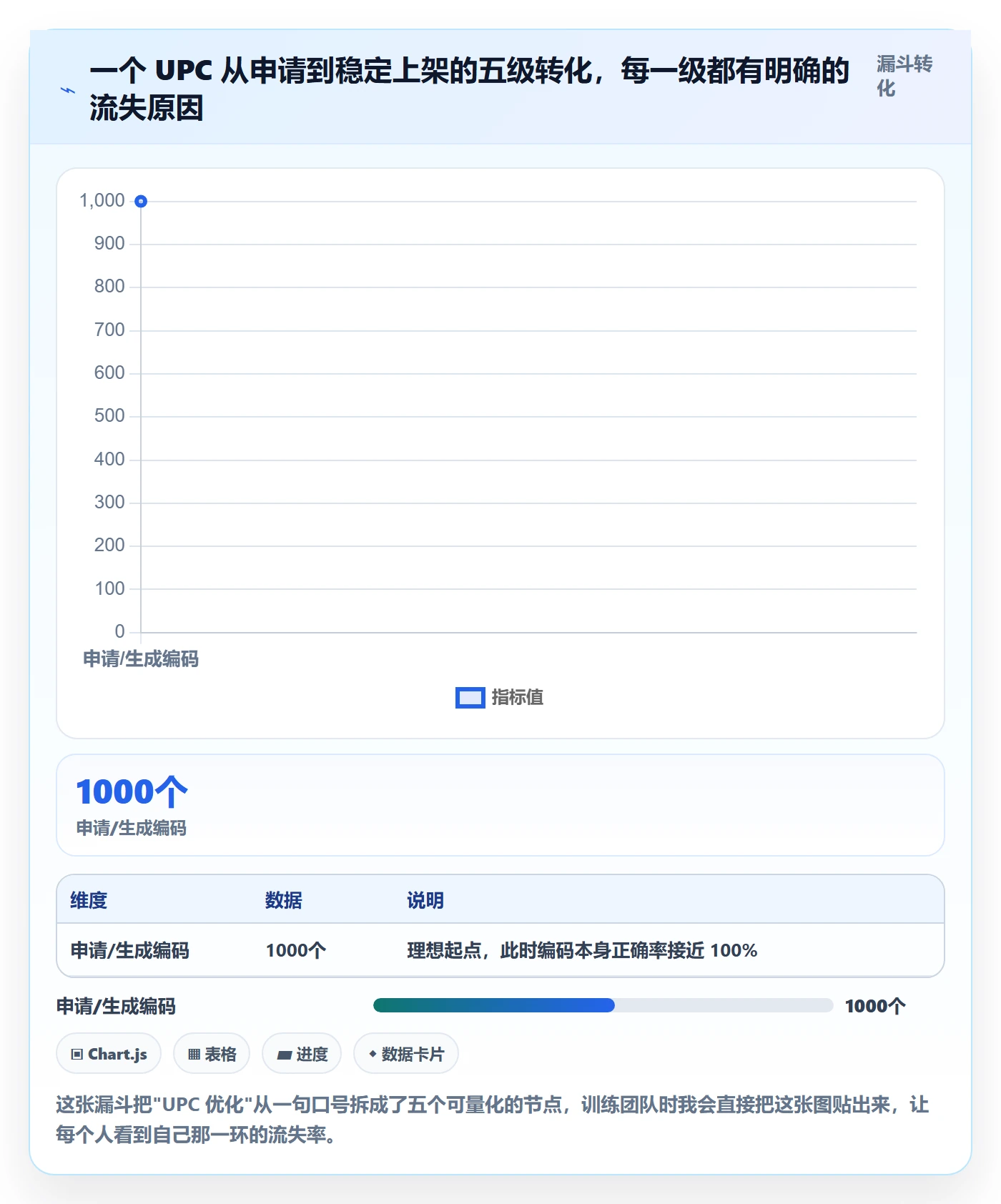 UPC码怎么优化？先从商品绑定的团队培训入手