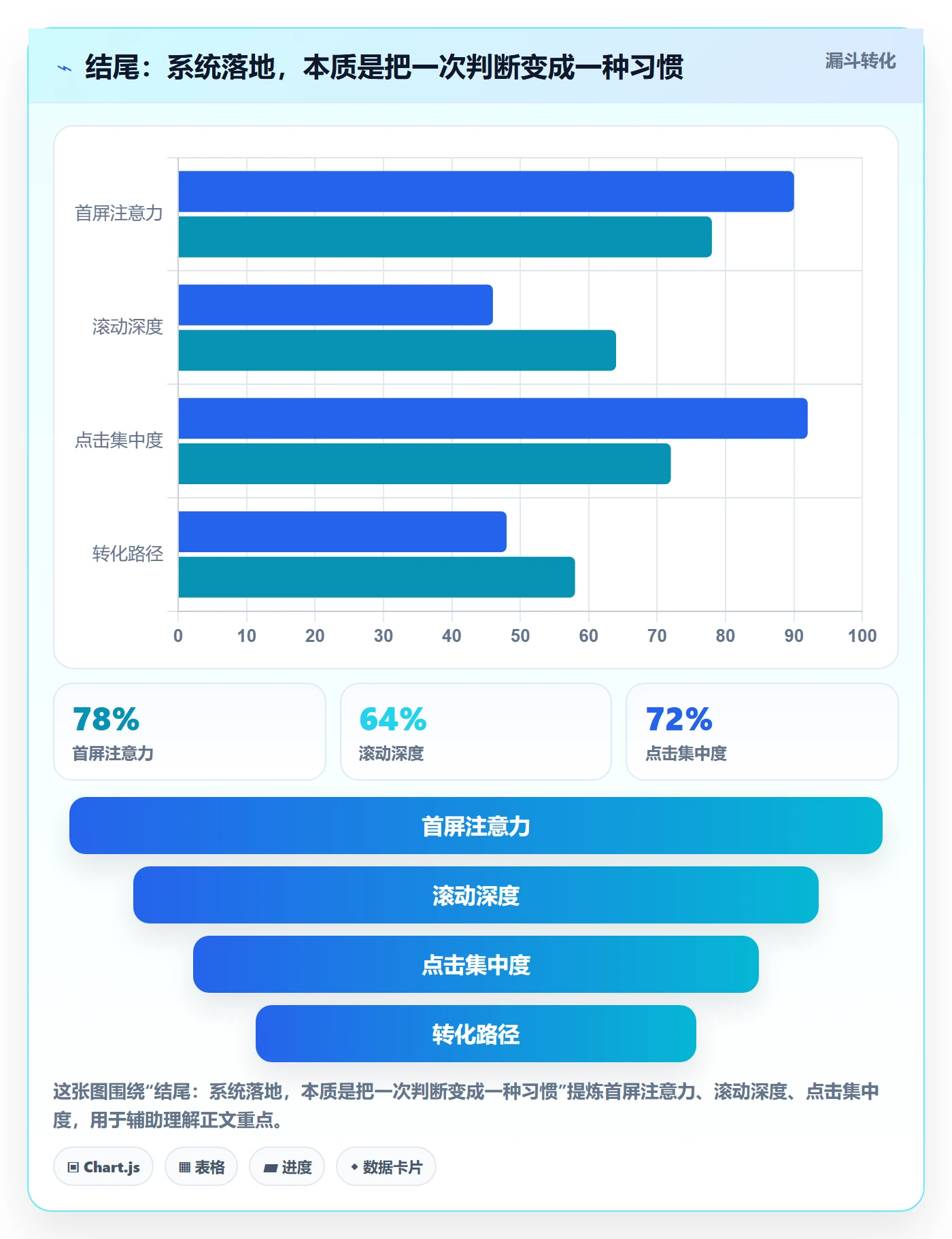 结尾：系统落地，本质是把一次判断变成一种习惯